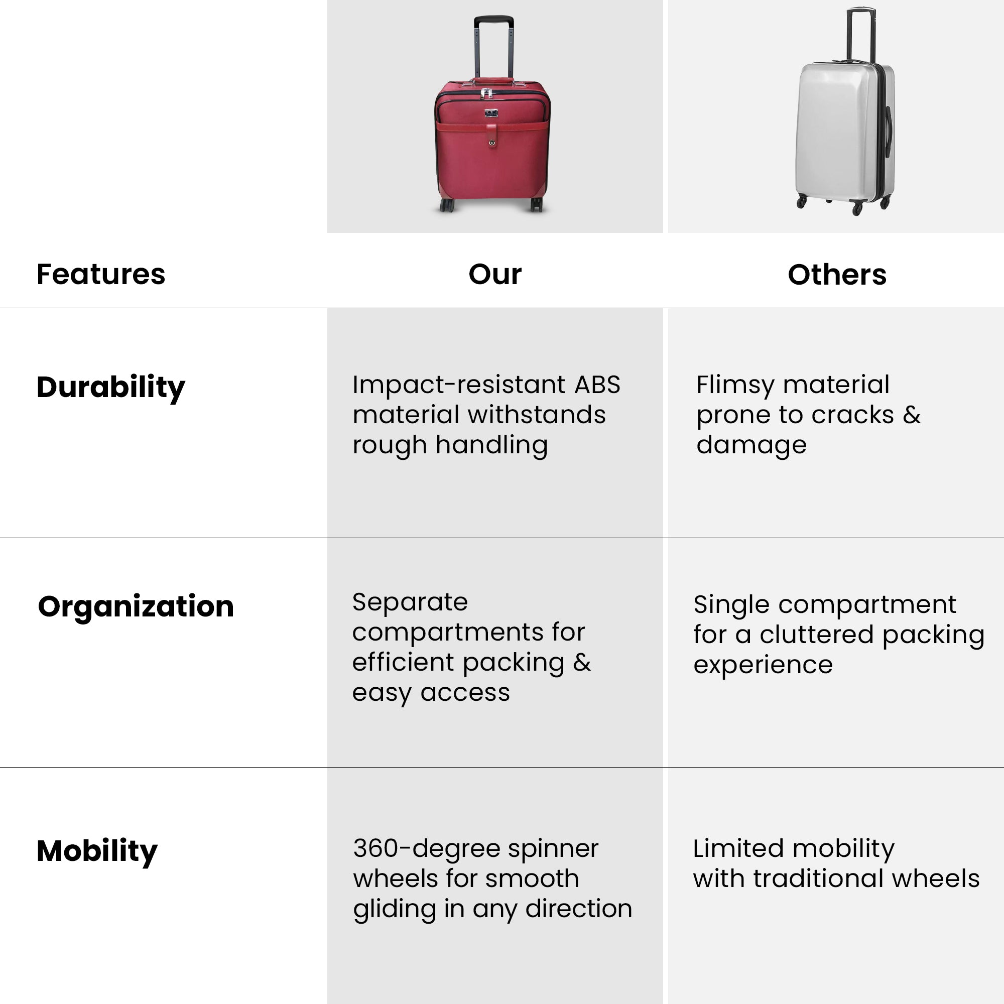 Clownfish wine cabin suitcase - stylish travel solution
