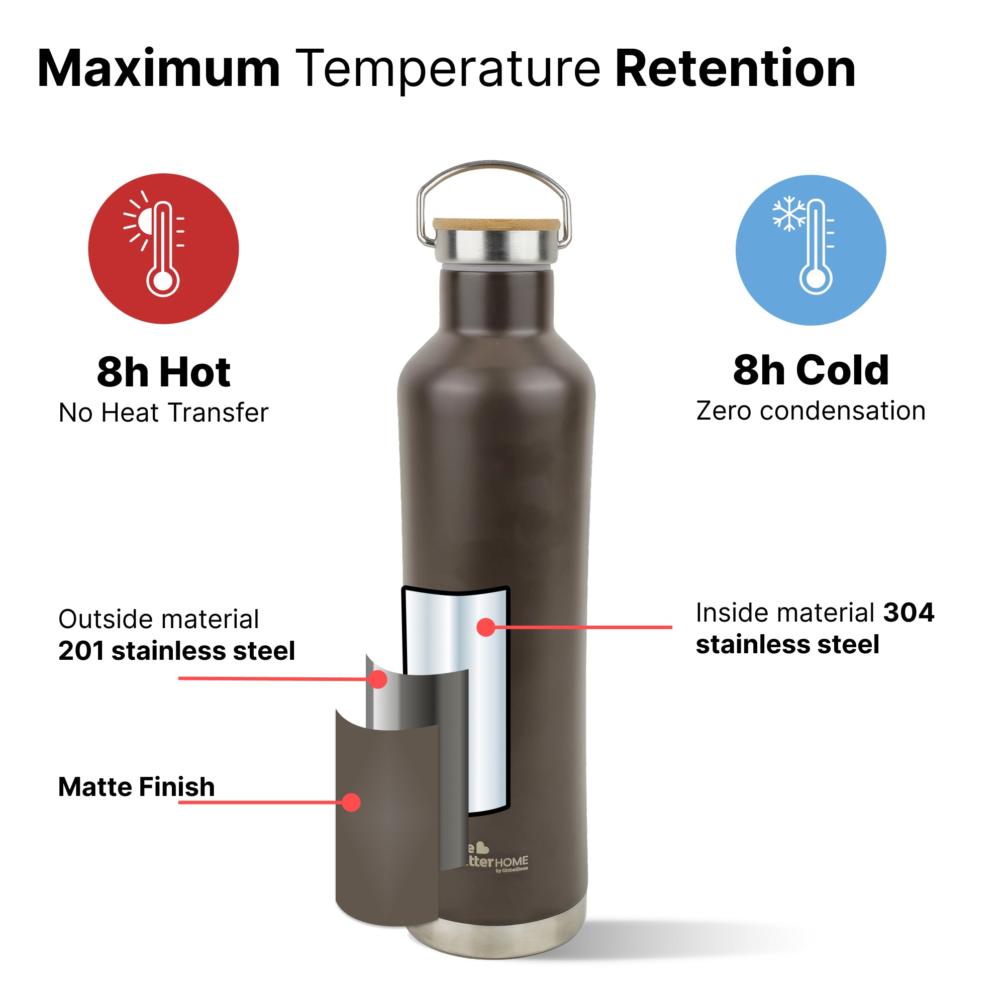 The Better Home insulated water bottle - travel companion