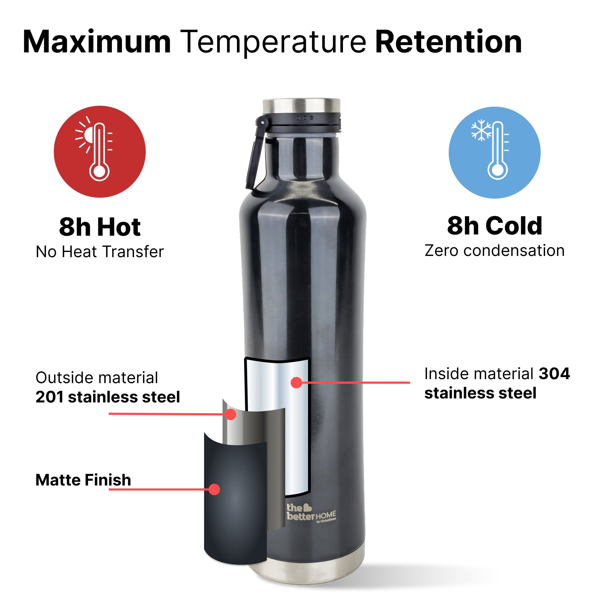 The Better Home Insulated Water Bottle - Gym companion