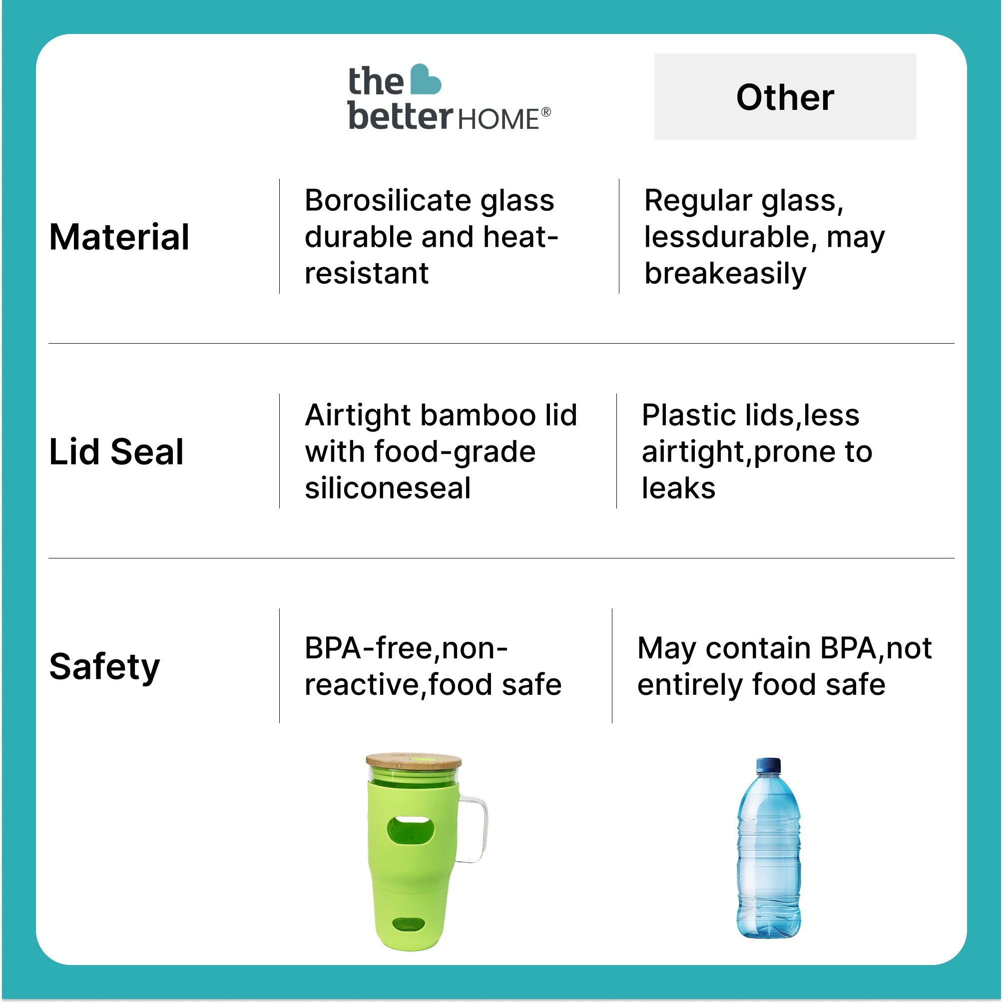 The Better Home borosilicate glass tumbler - stylish picnic drinkware