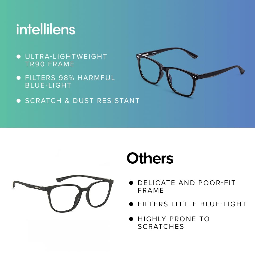 Intellilens Computer Glasses for Eye Protection Reading Glasses