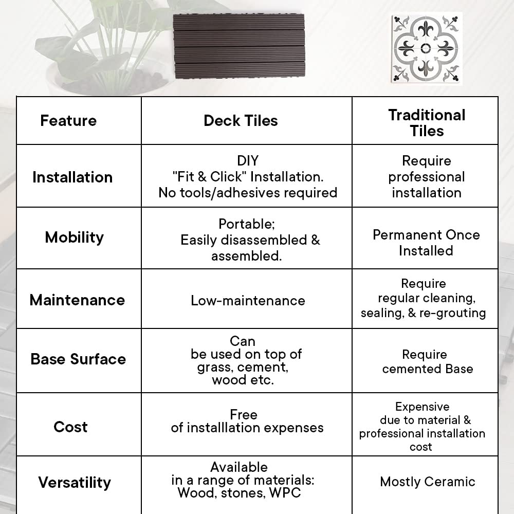 Cheston wood plastic composite tiles - balcony renovation