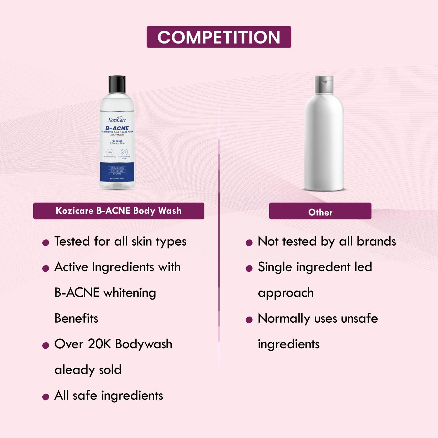 Kozicare B-Acne Body Wash Gel - Spa experience