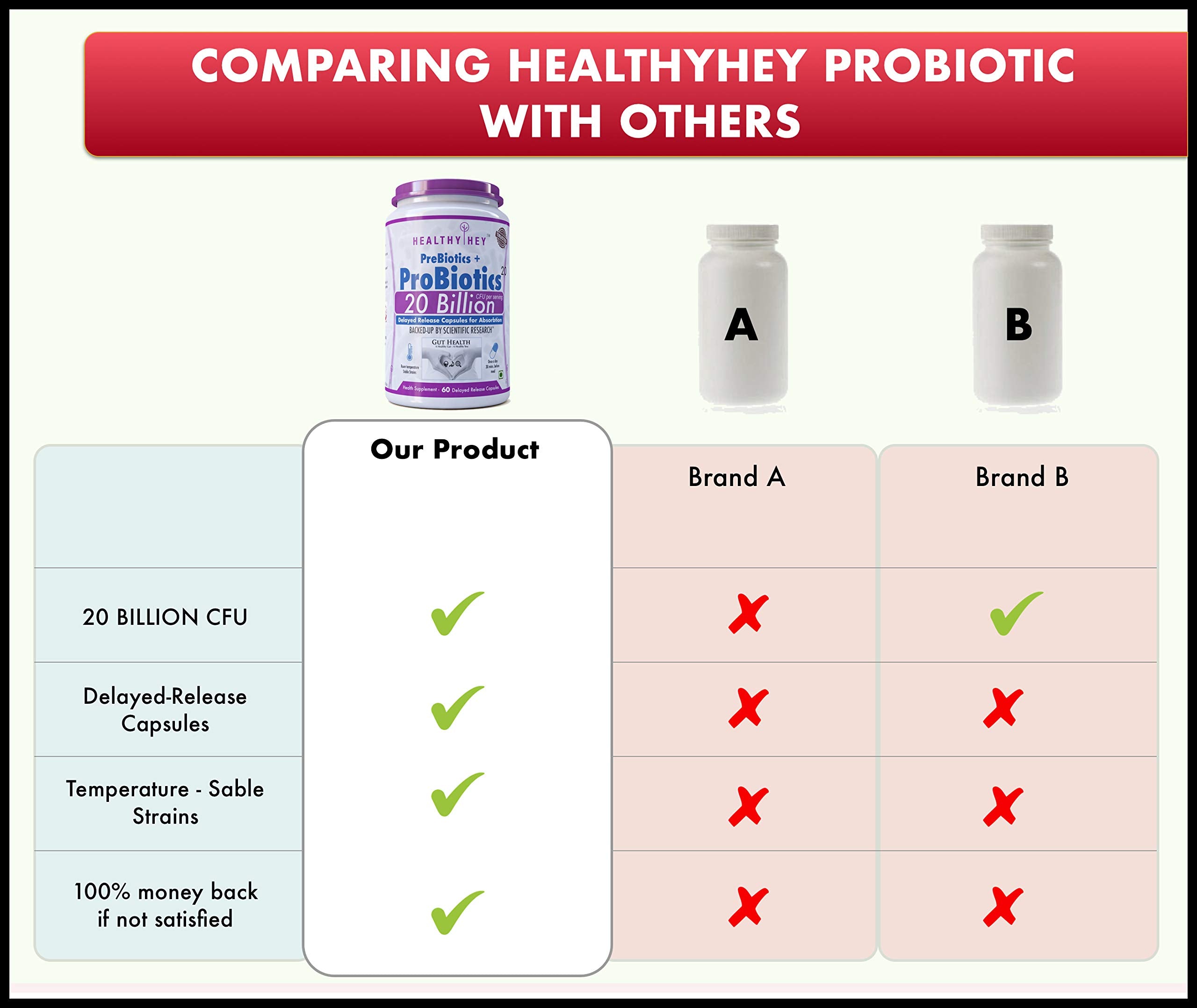 Healthyhey Probiotic - Non-GMO gut health supplement