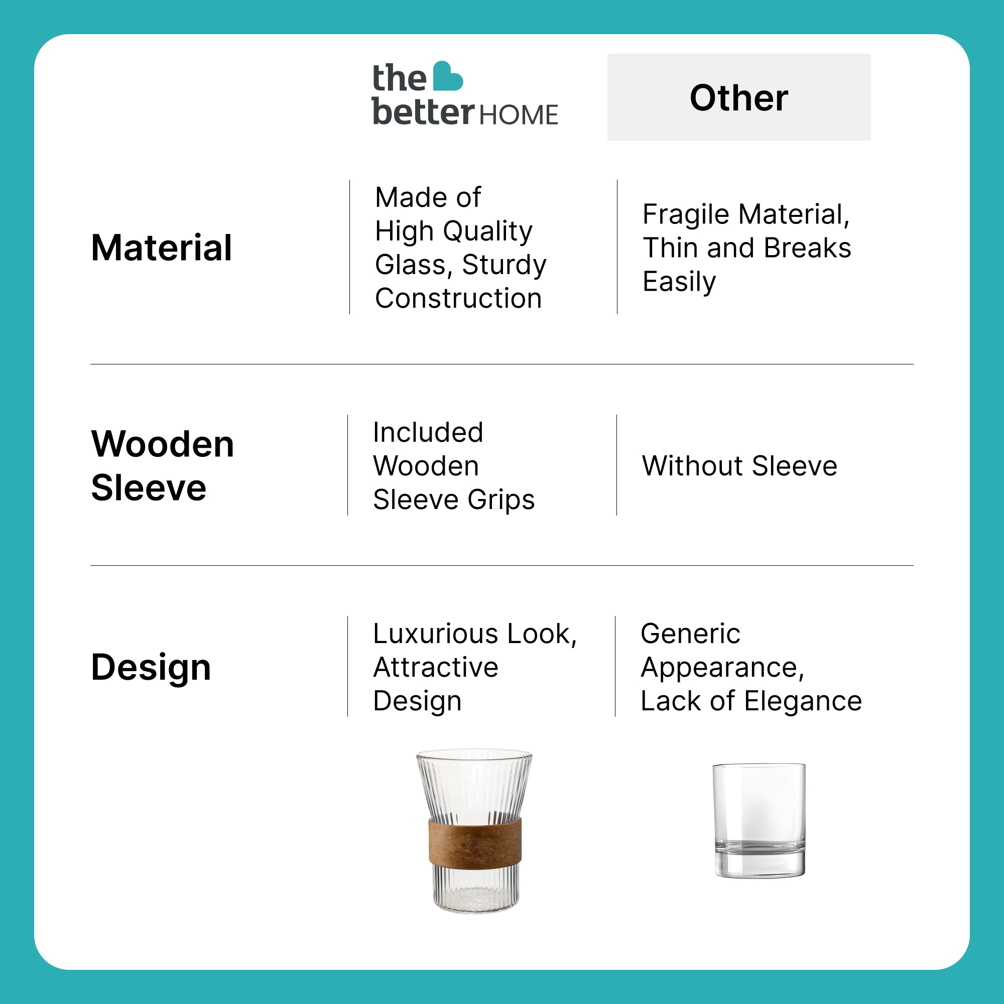 The Better Home Glass Tea Cup - Perfect for Office Use