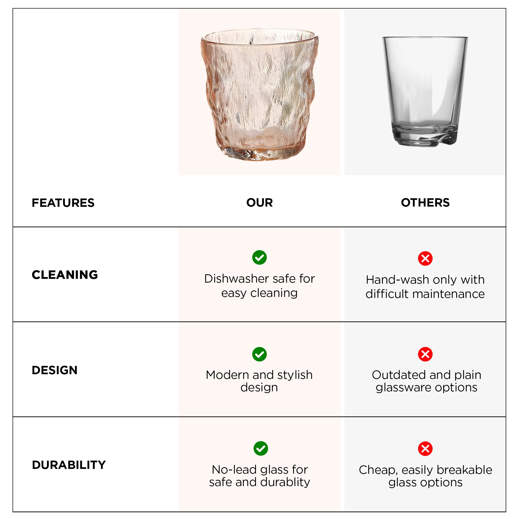 UMAI amber juice glasses - stylish home use