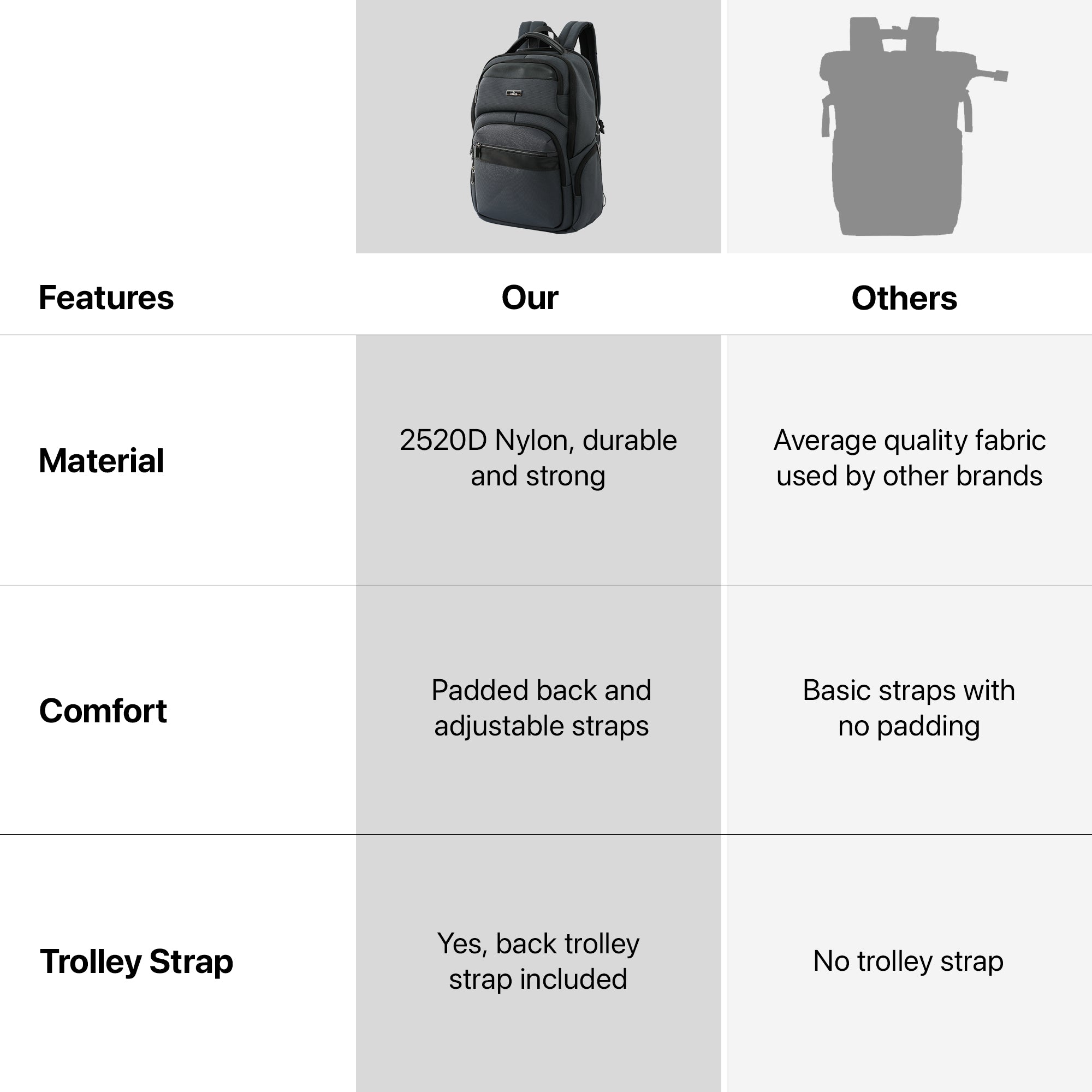 Clownfish laptop backpack - Ideal for office use