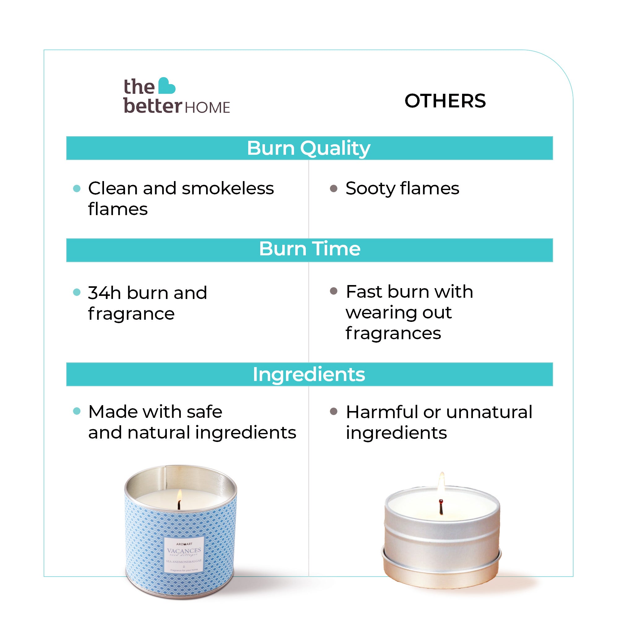 The Better Home scented candles - perfect gift for occasions