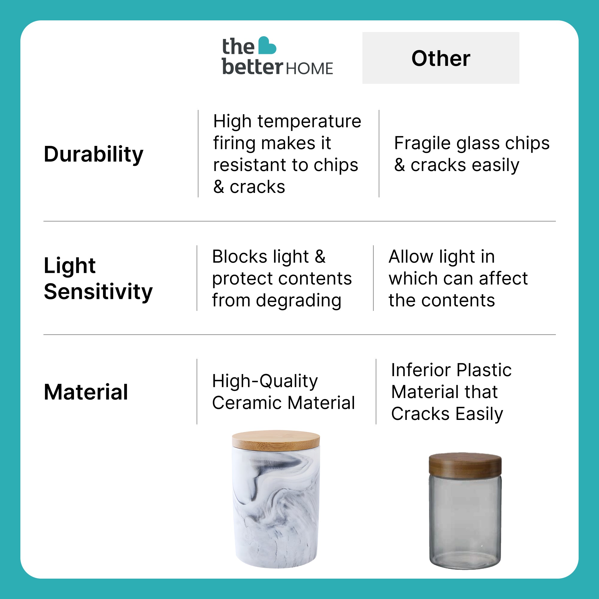 The Better Home Ceramic Kitchen Storage Jars - Airtight jars for snacks