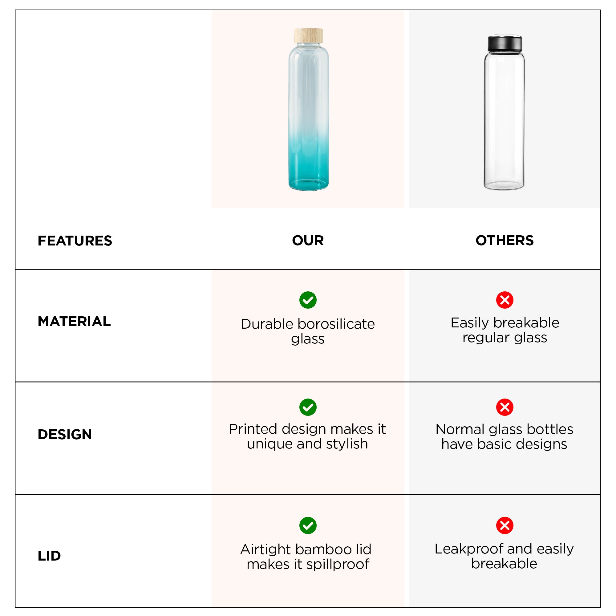 UMAI water bottle - stylish for office use