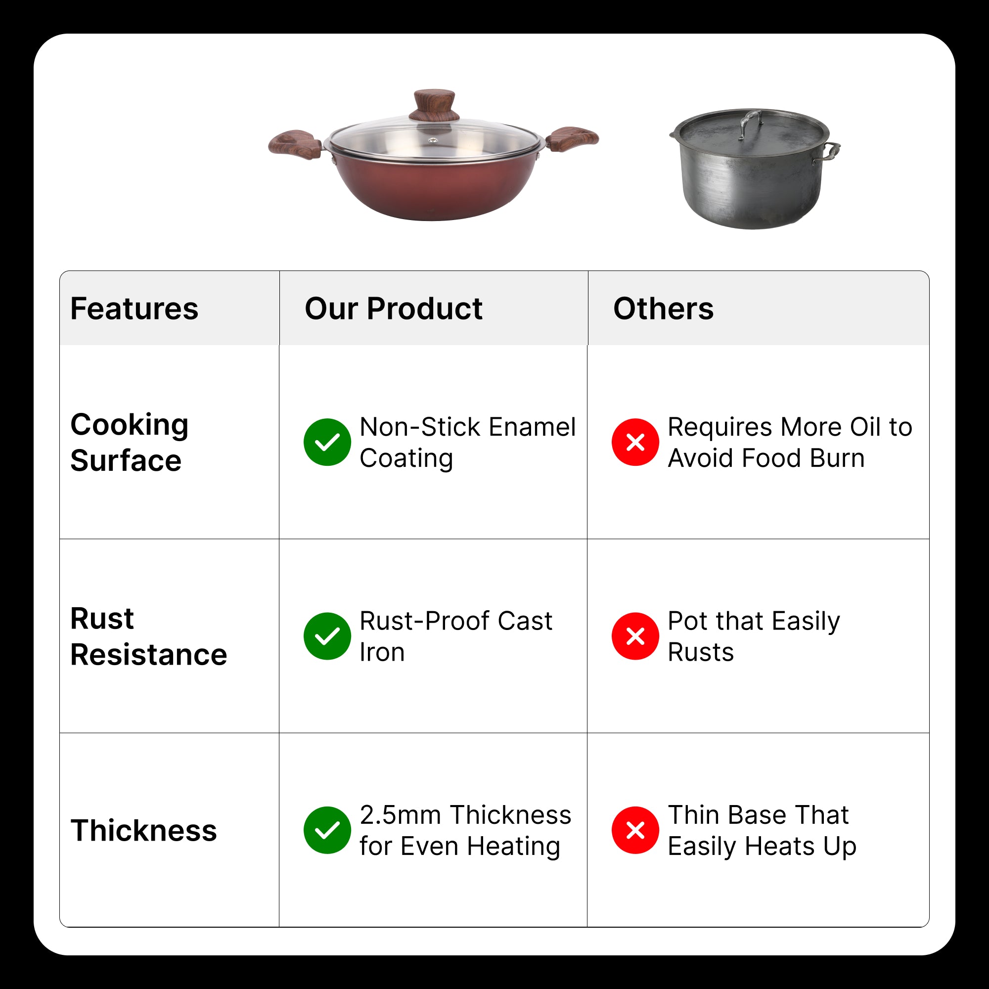 The Better Home Triply Stainless Steel Kadai - Perfect for sautéing vegetables