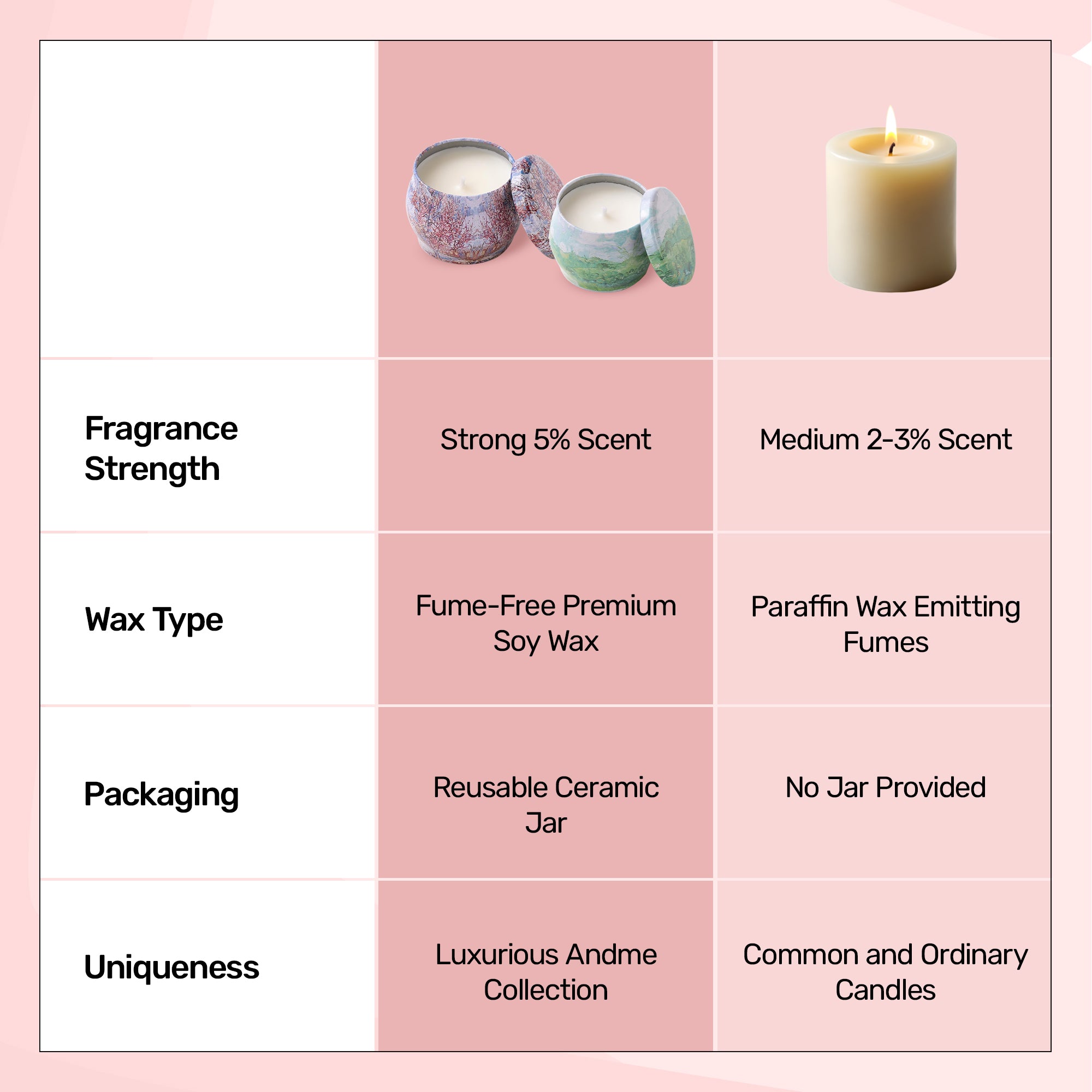 Andme scented candle set - perfect for meditation