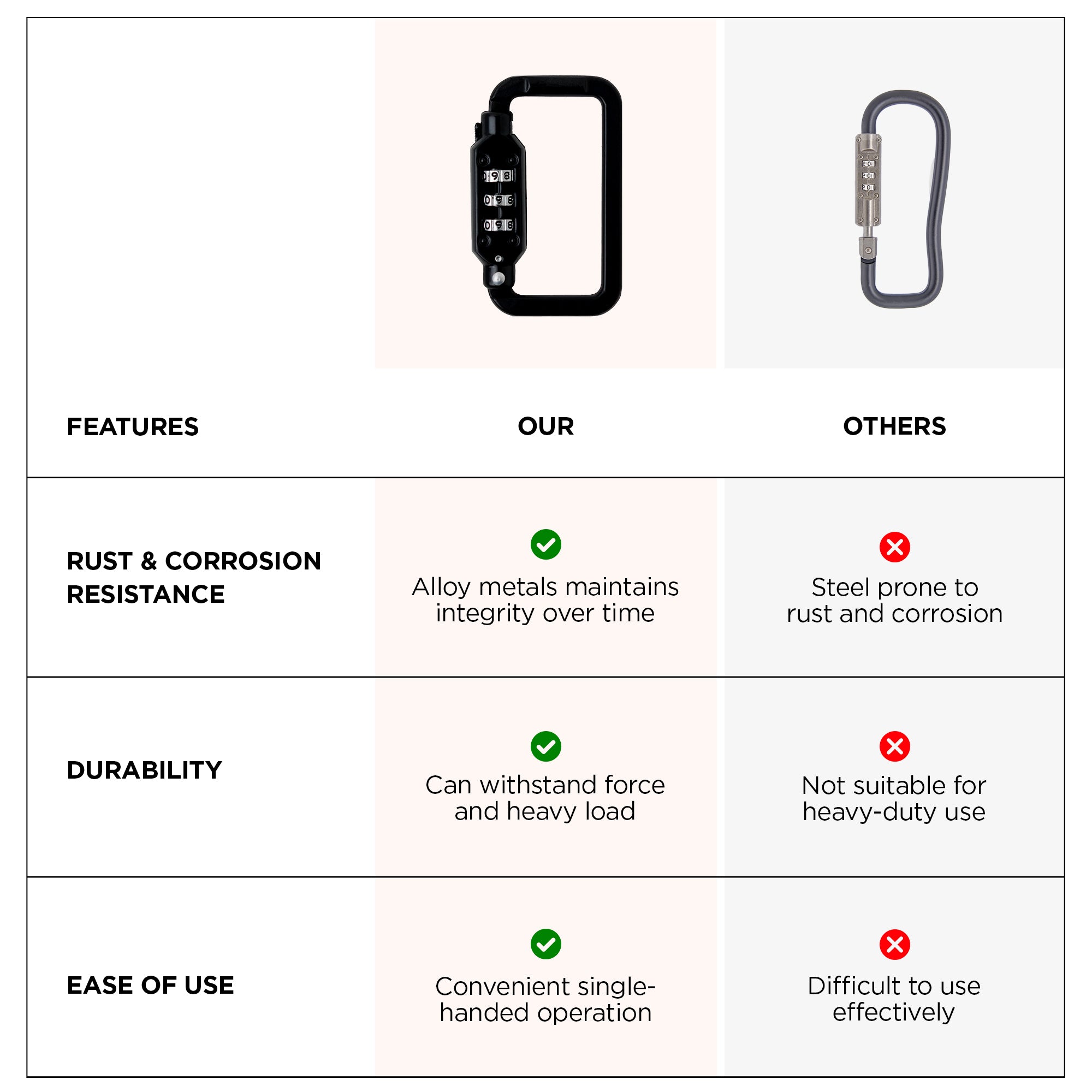 UMAI zinc alloy carabiner - secure your keys
