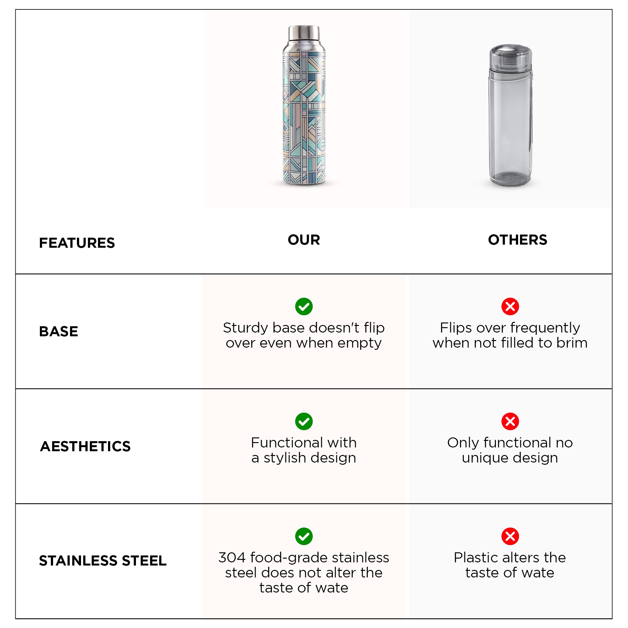 The Better Home stainless steel water bottle - travel hydration