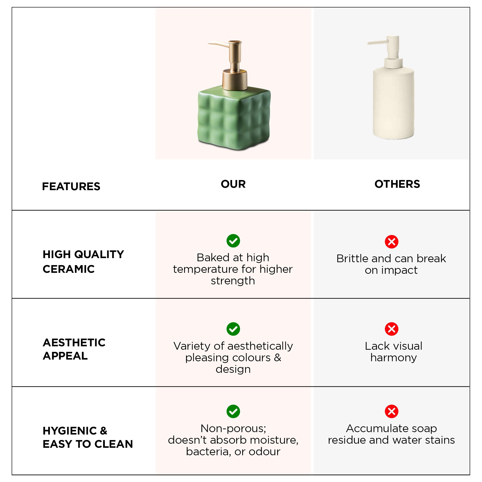 UMAI Sage Green Soap Dispenser - Kitchen use