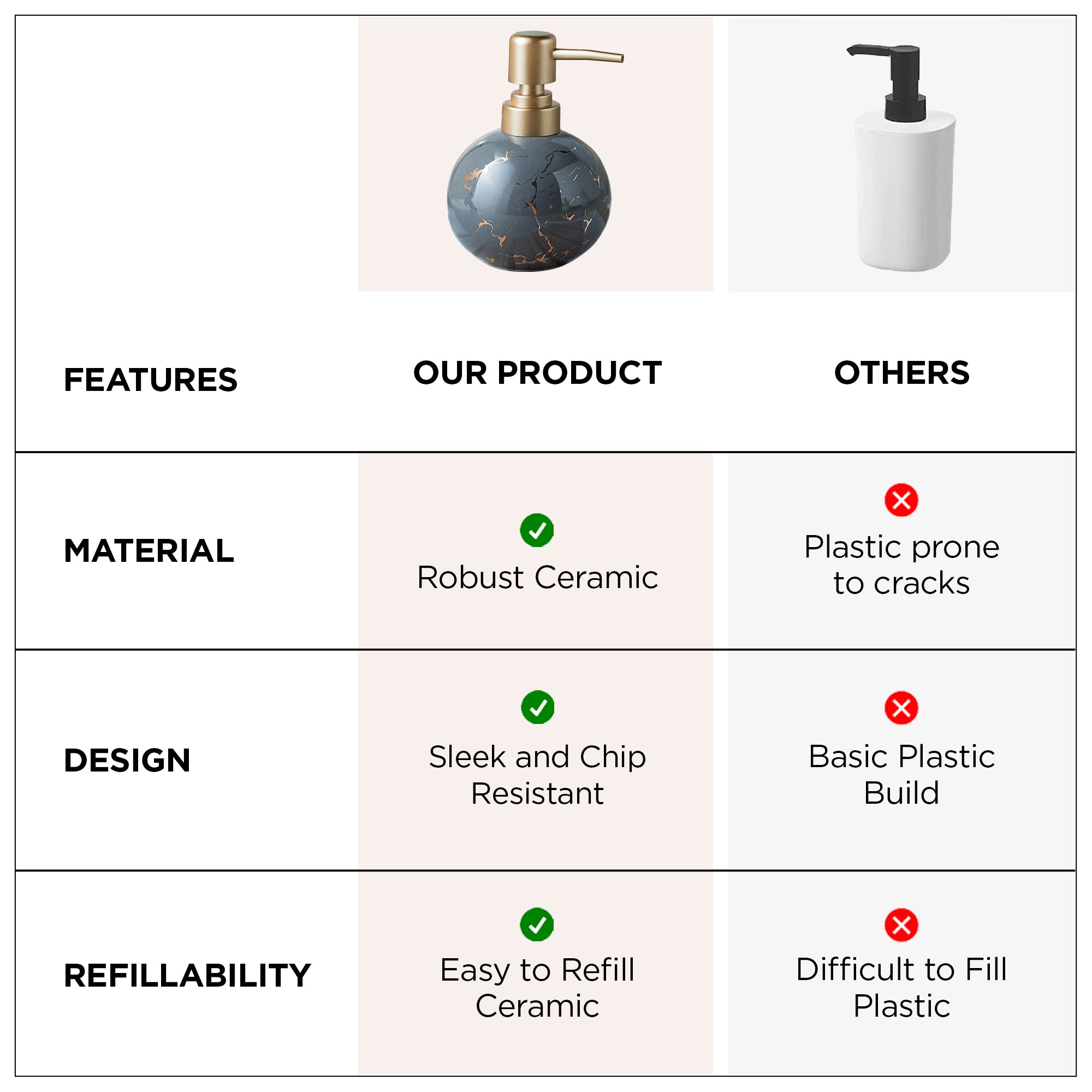 UMAI ceramic soap dispenser - elegant kitchen utility