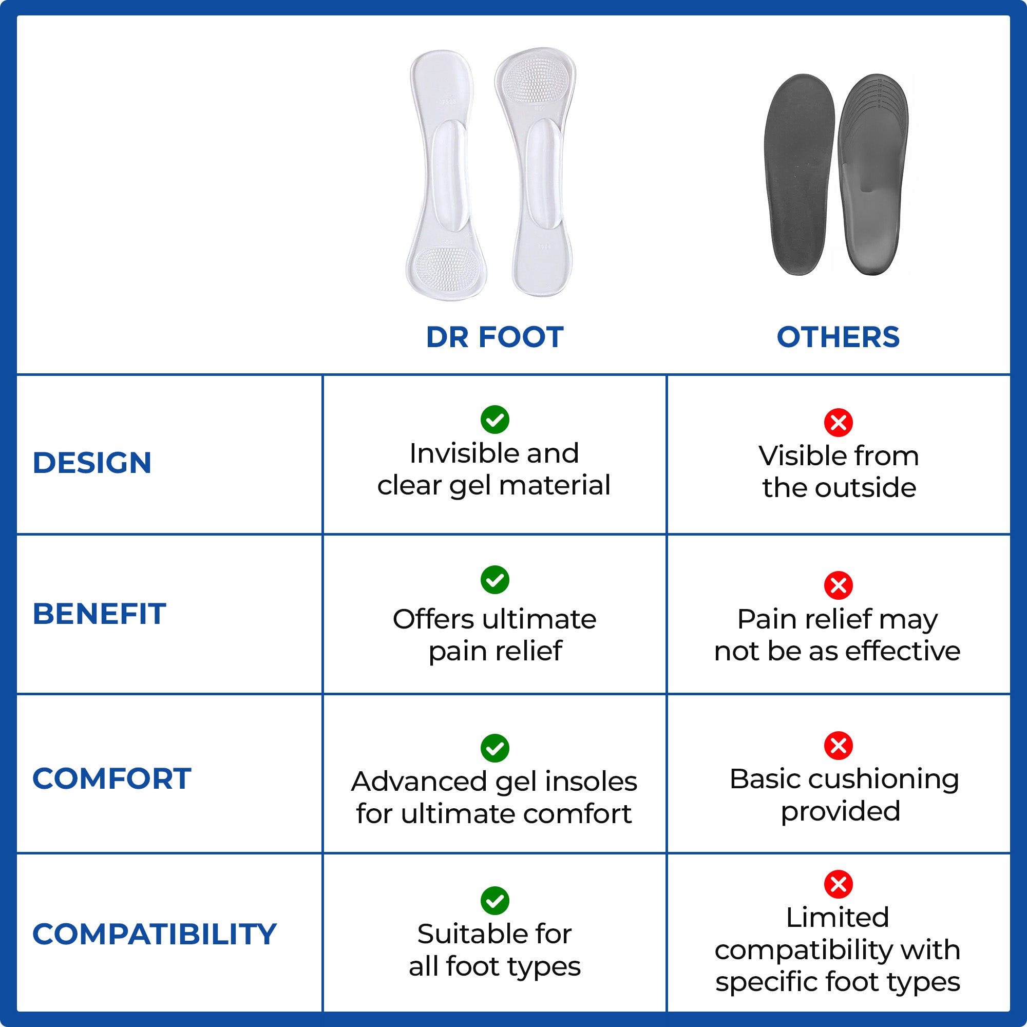Dr Foot invisible cushioning insoles - Slim gel design