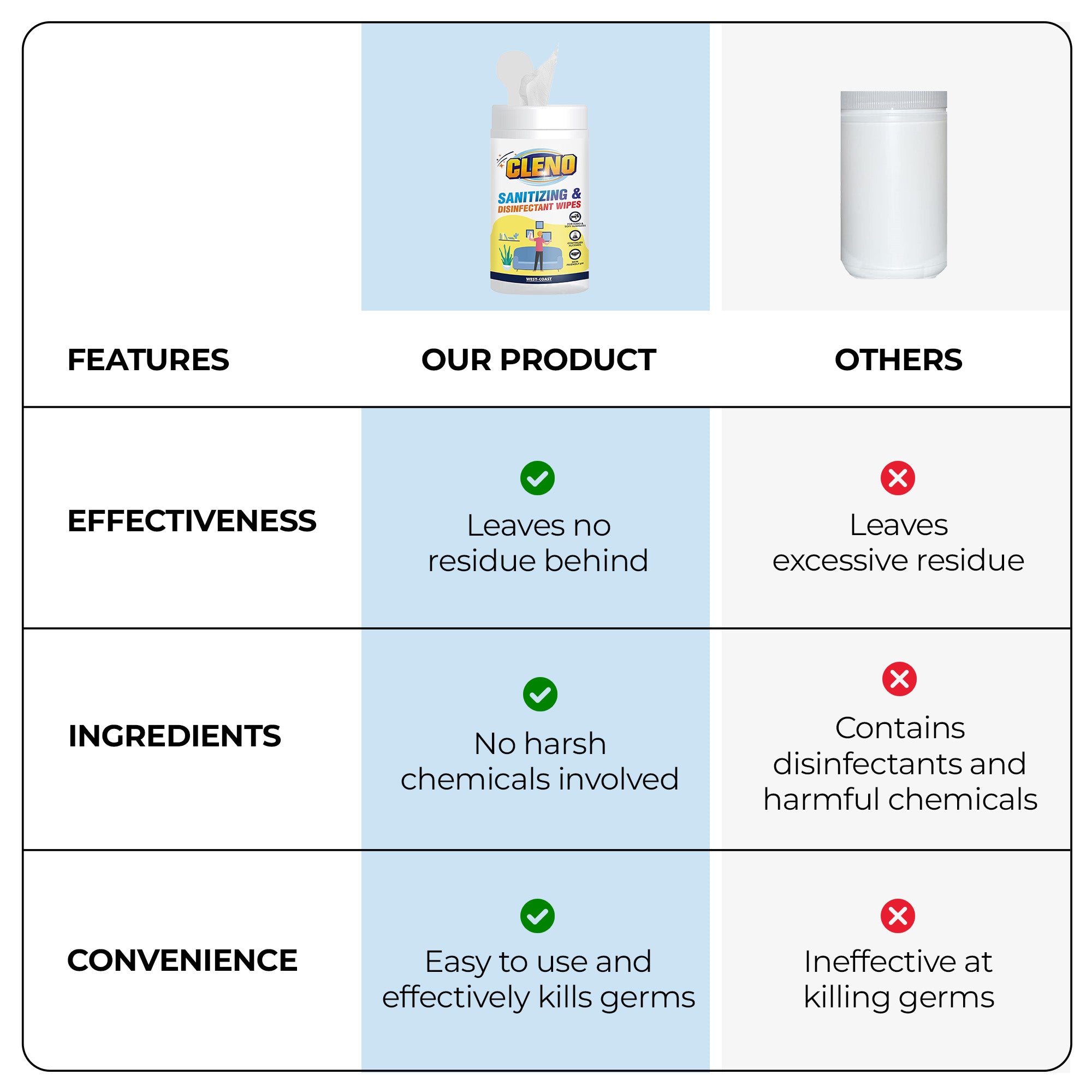 Cleno disinfectant wipes - Sanitizing wood furniture