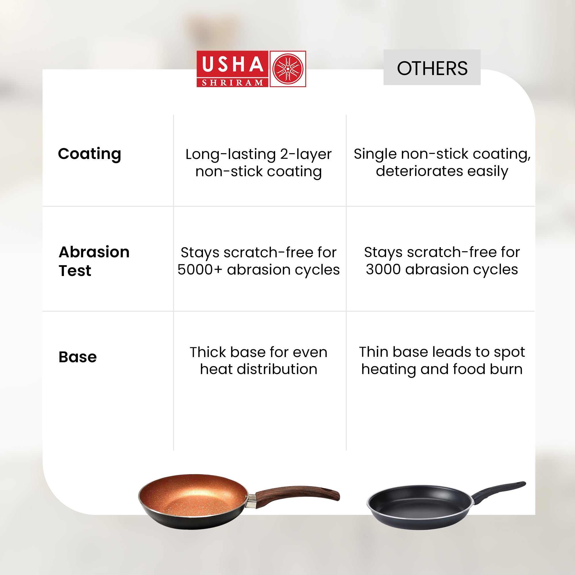 Usha Shriram Golden Fry Pan - Ideal for sautéing vegetables