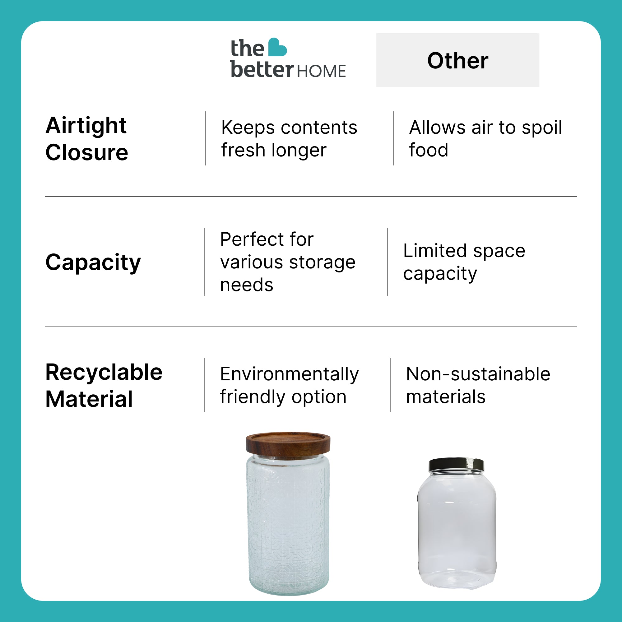 The Better Home glass jar - Airtight container for tea