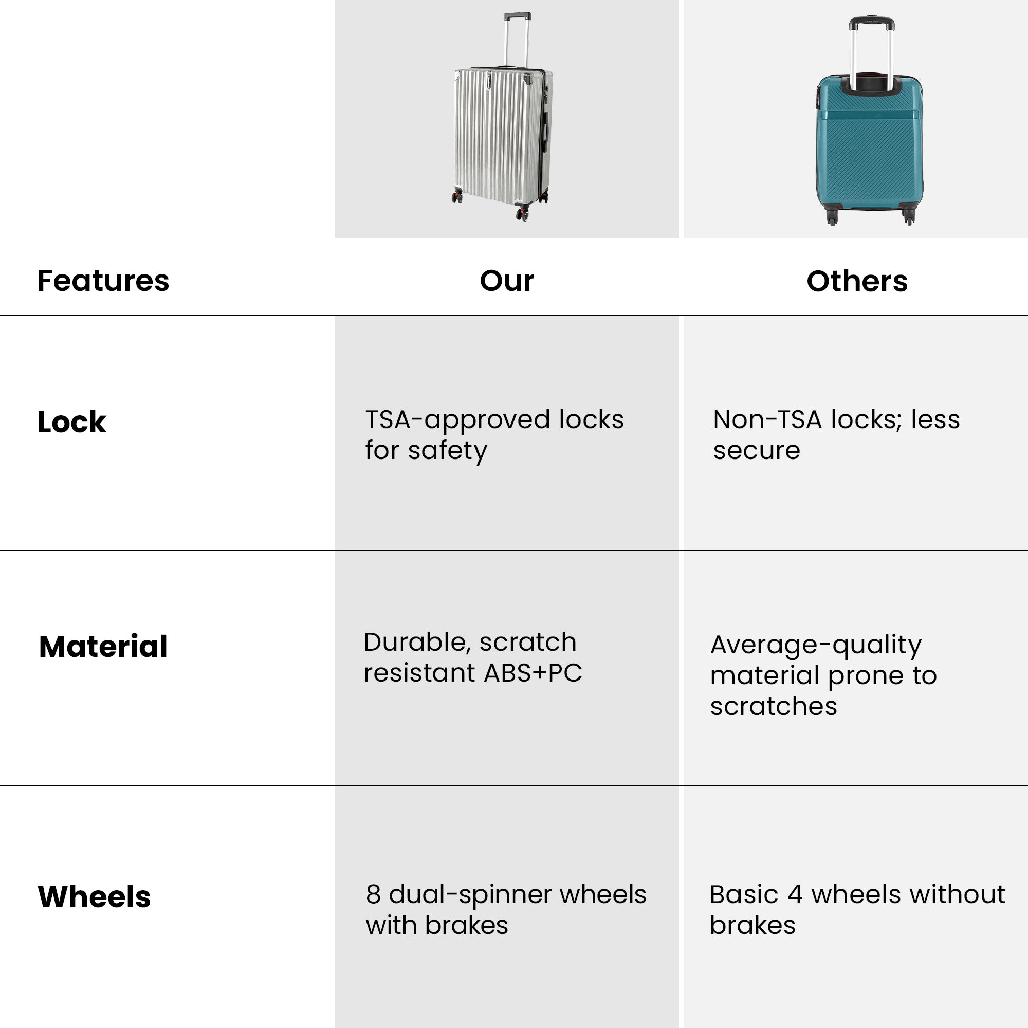 Clownfish Transcend Series - Ideal for international travel