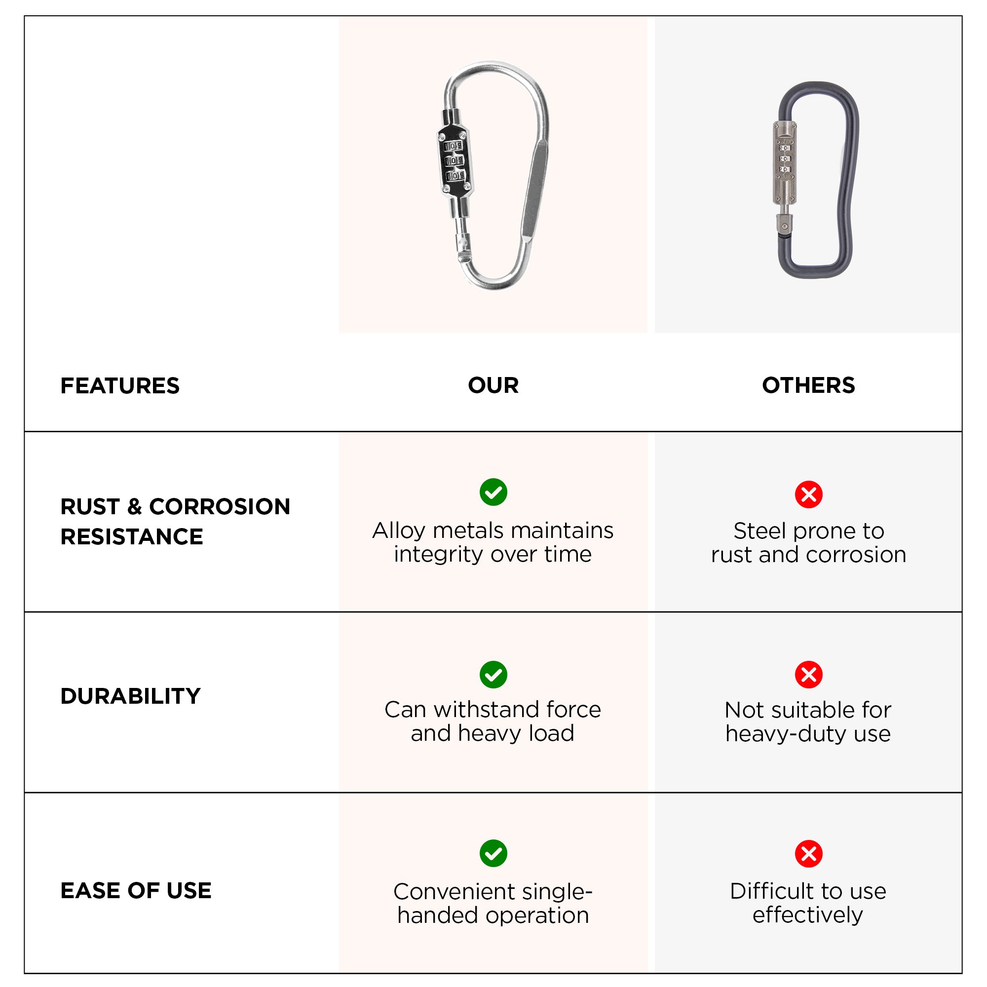 UMAI locking carabiner - holding backpack accessories