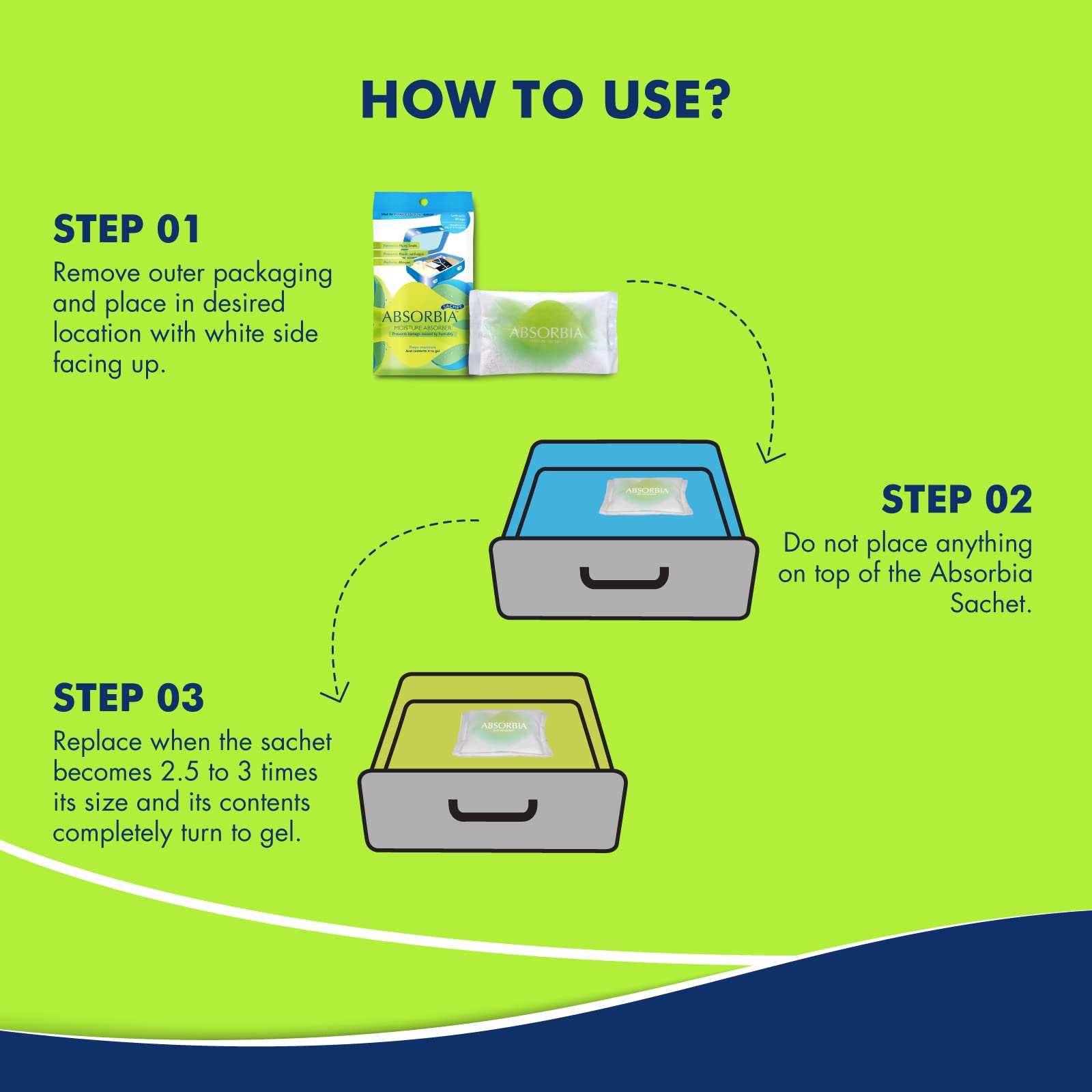 Absorbia moisture absorber - protecting electronics in storage