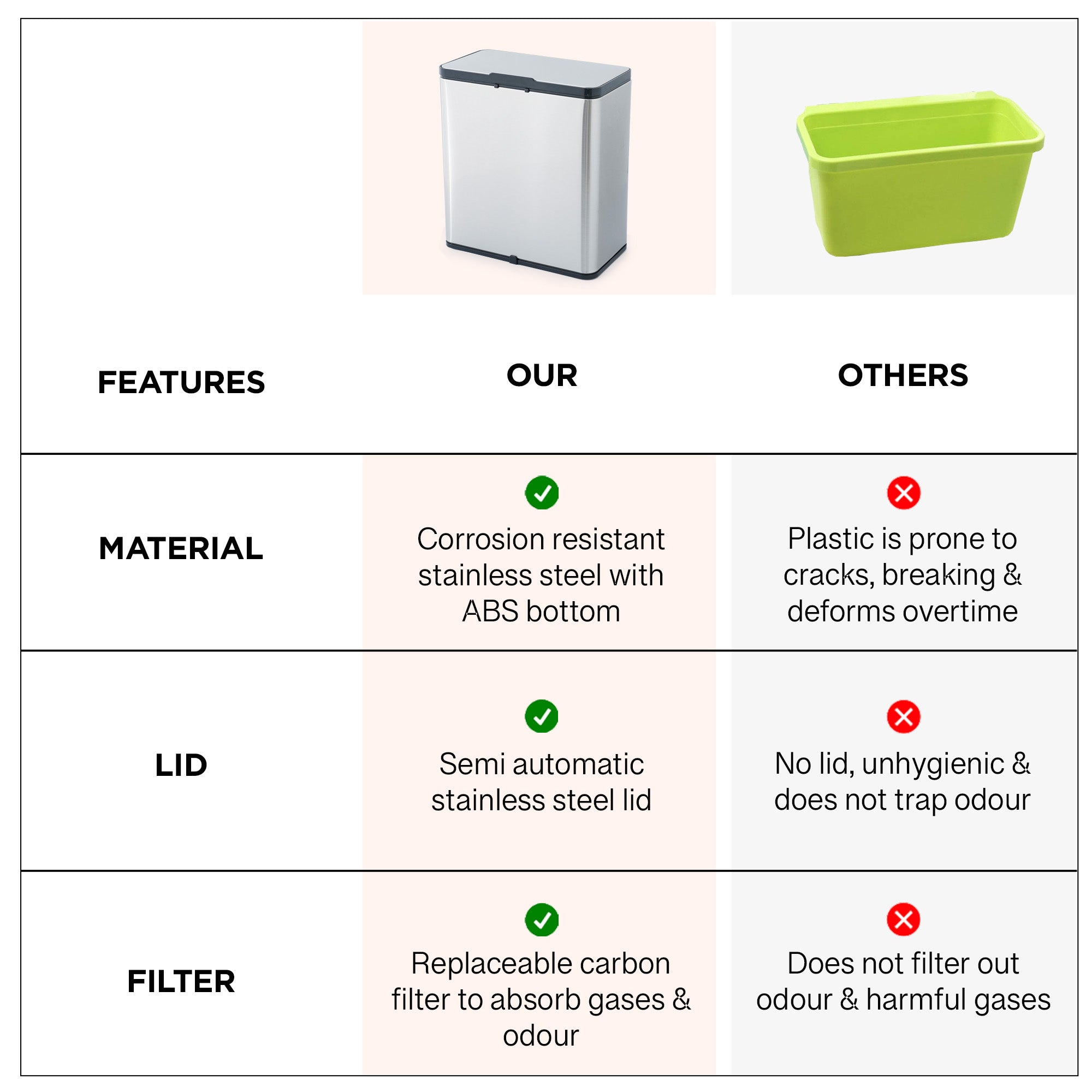 UMAI 6L Hanging Steel Dustbin - bathroom waste management