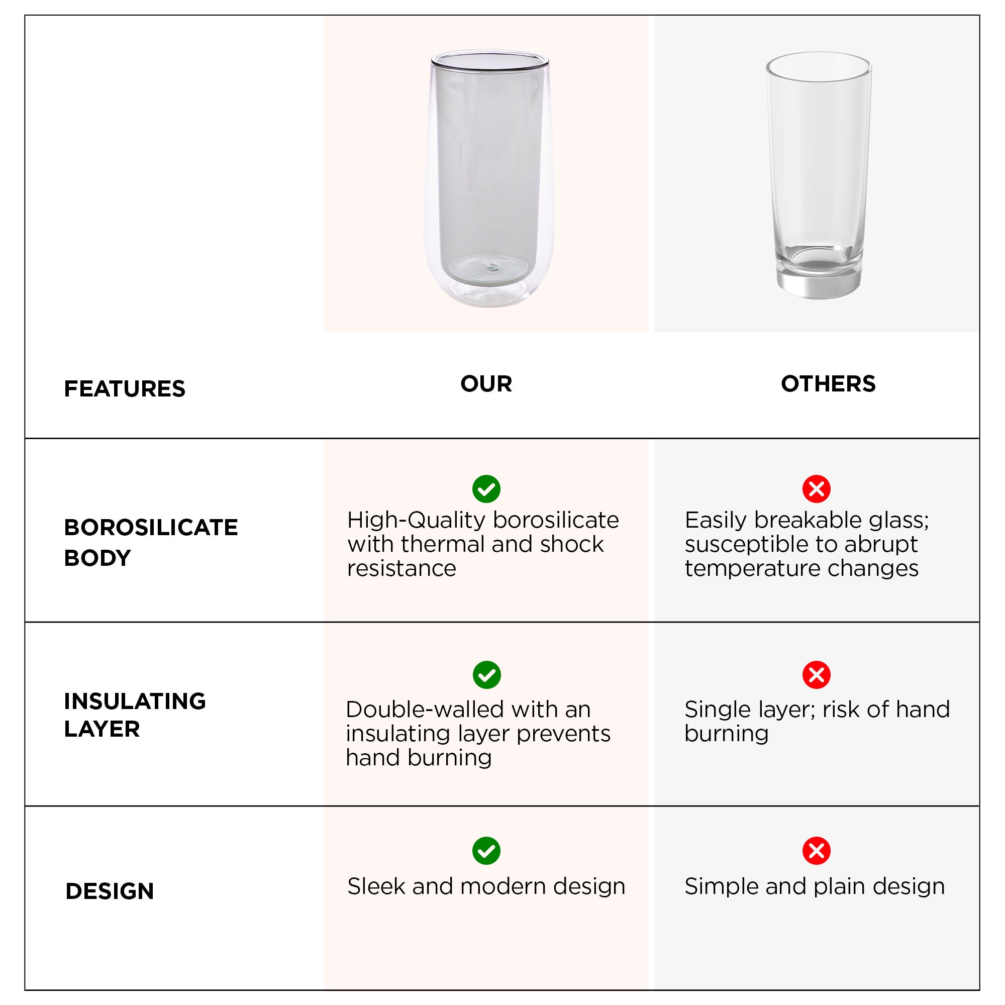 UMAI double wall glass mug - evening tea presentation