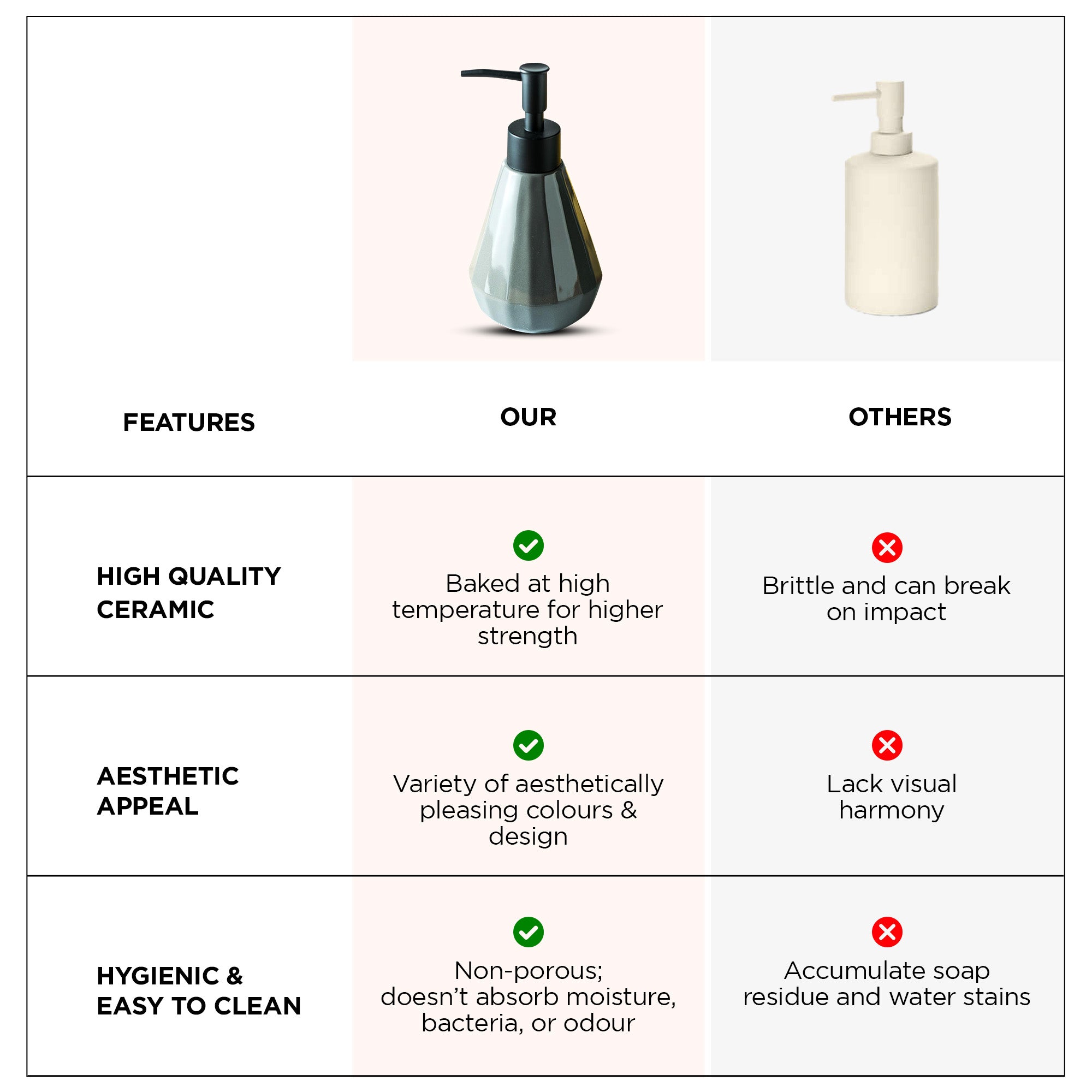UMAI soap dispenser - efficient kitchen use
