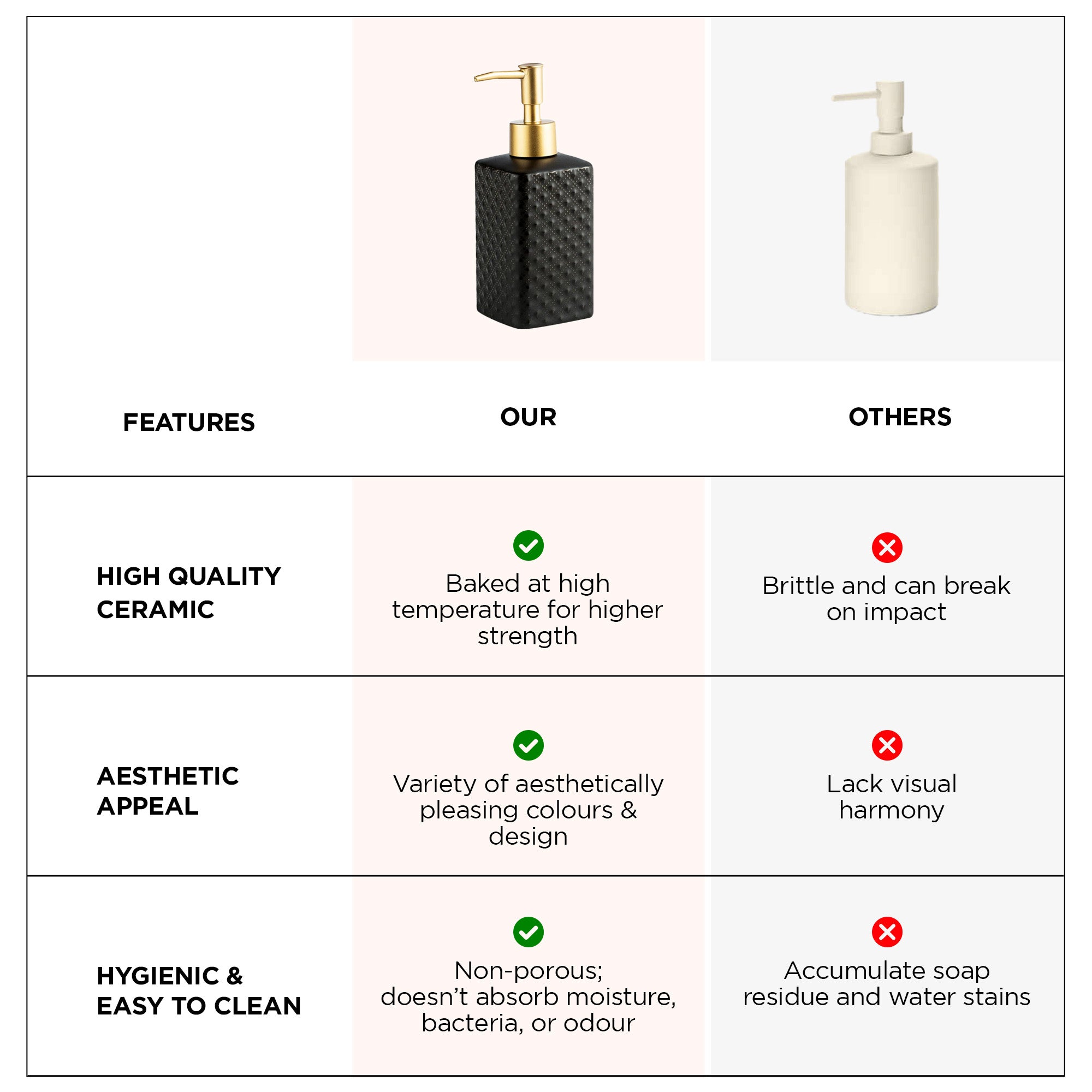 UMAI ceramic soap dispenser set - stylish kitchen solution