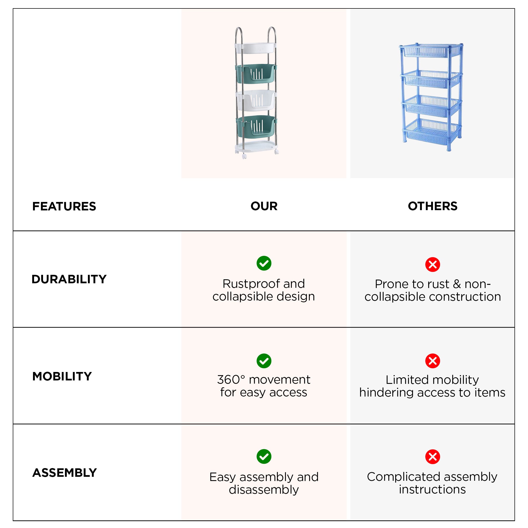 UMAI collapsible trolley with wheels - convenient for fruit storage