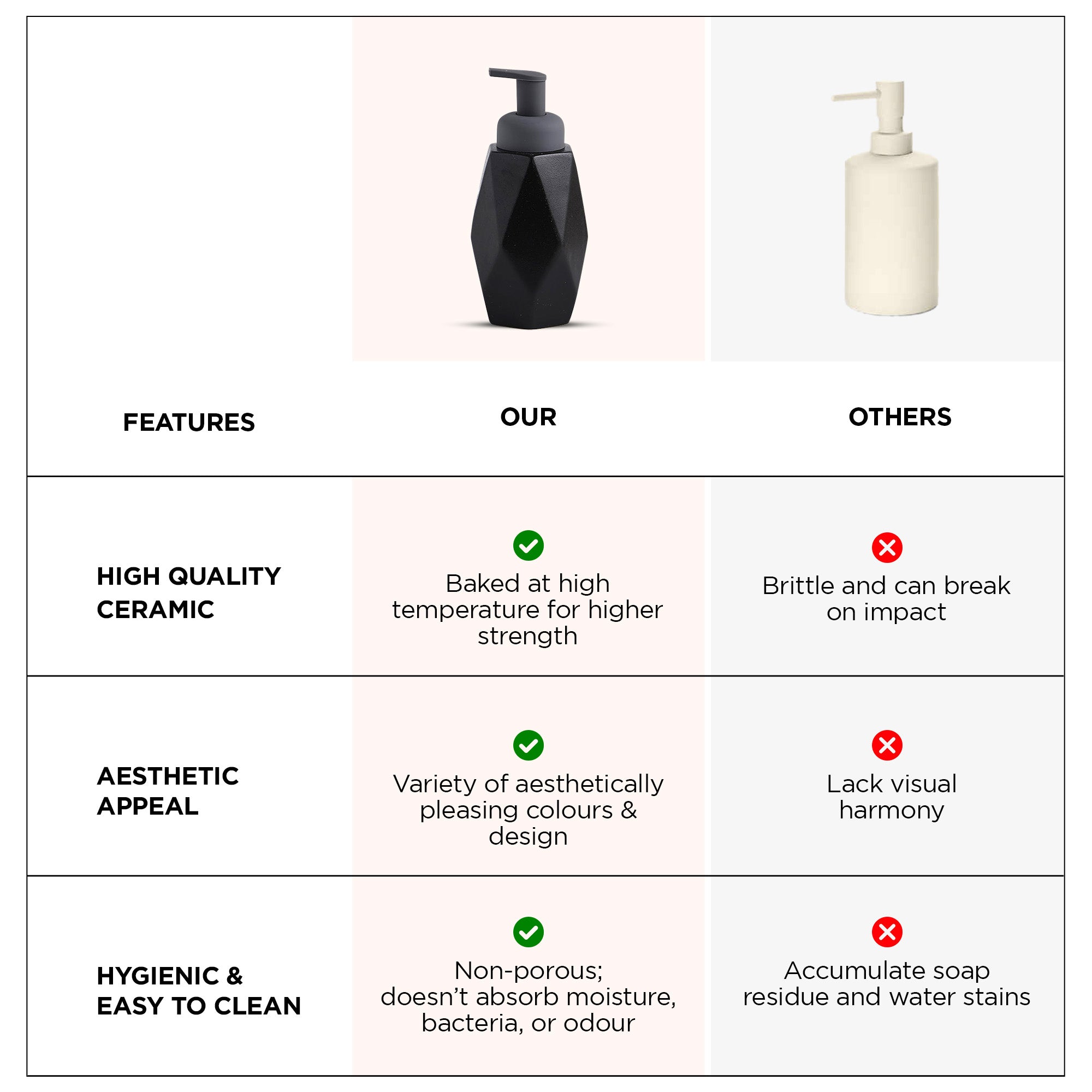 UMAI black soap dispenser set - kitchen decor element