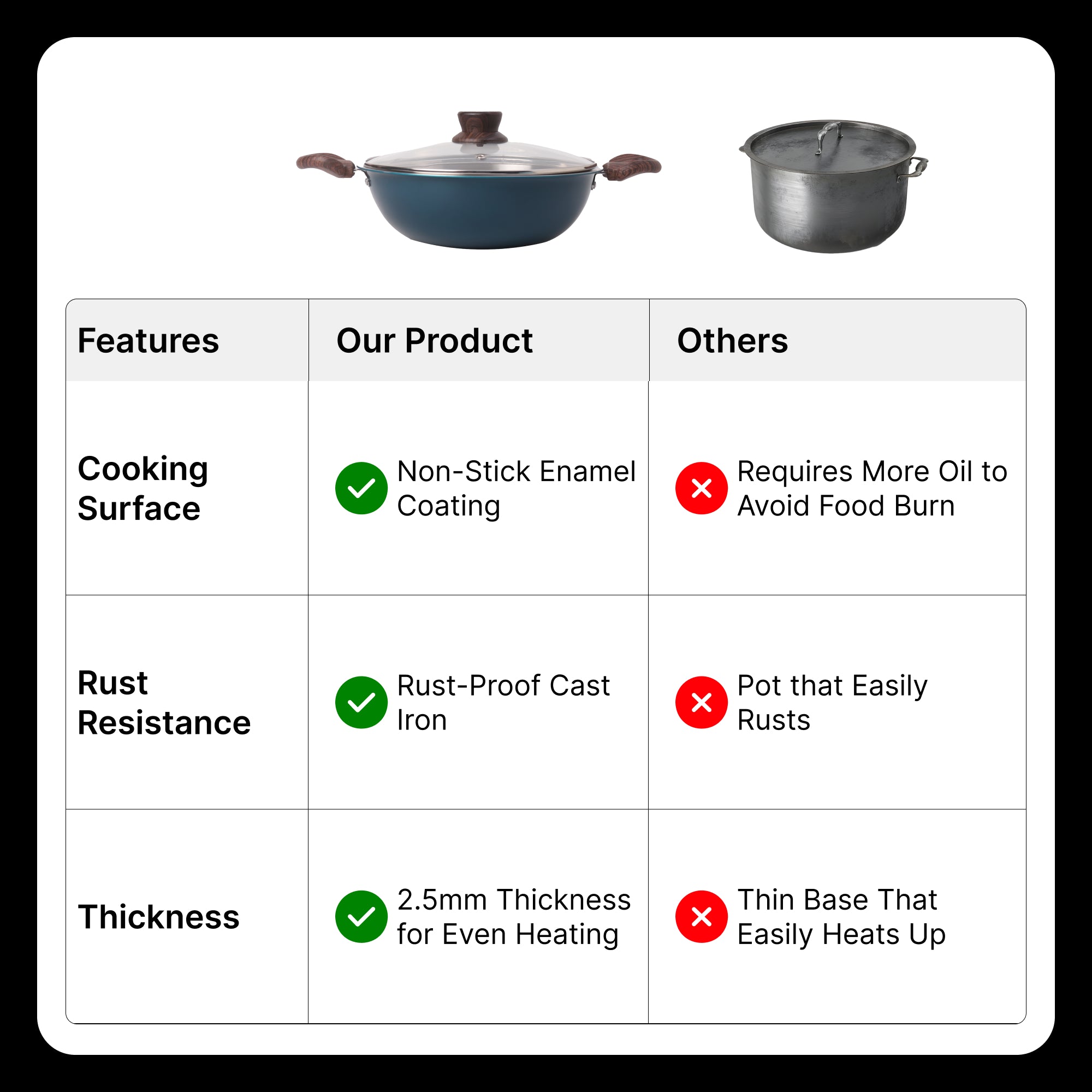 The Better Home 24cm wok - Great for meal prep