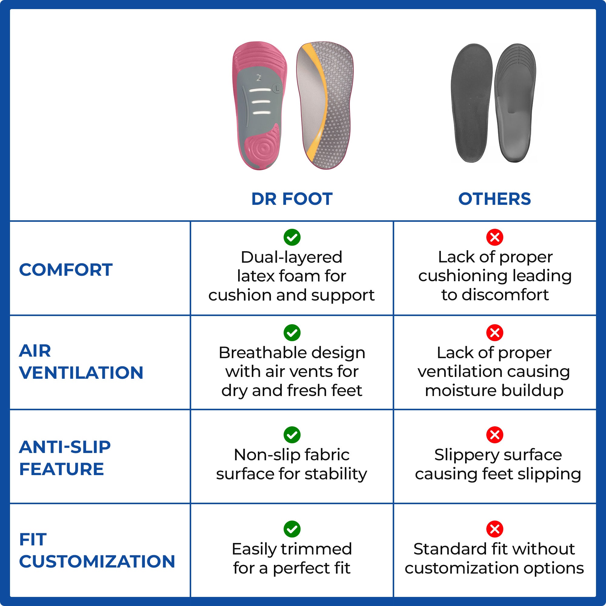 Dr Foot Arch Support Insoles - Comfortable wear for daily activities