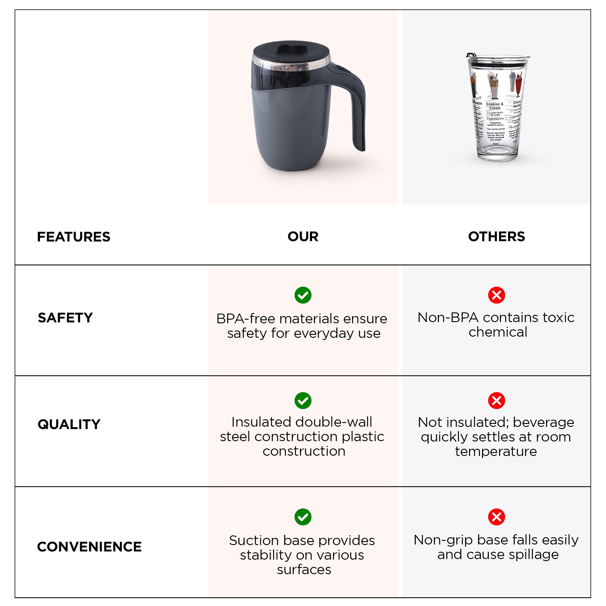 The Better Home UMAI Tumbler - Smoothie on the go