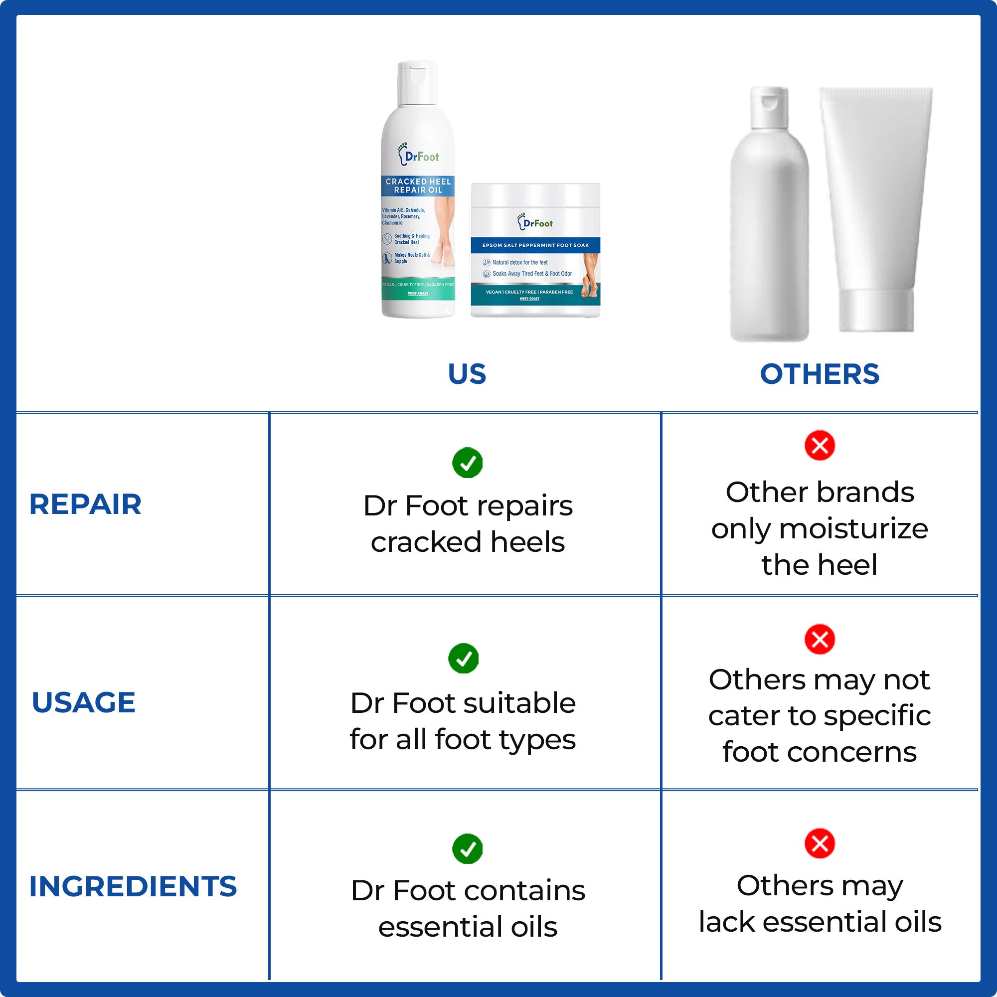 Dr Foot Epsom Salt - Muscle relaxation soak