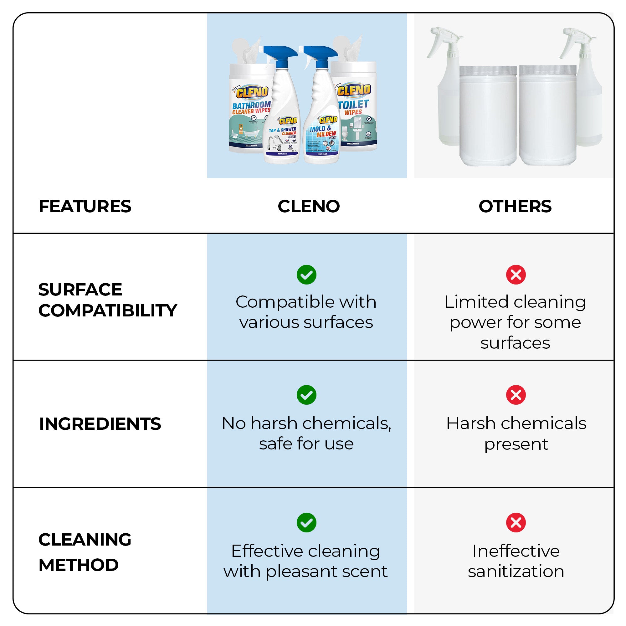 Cleno Wet Wipes - effective stain remover for toilets