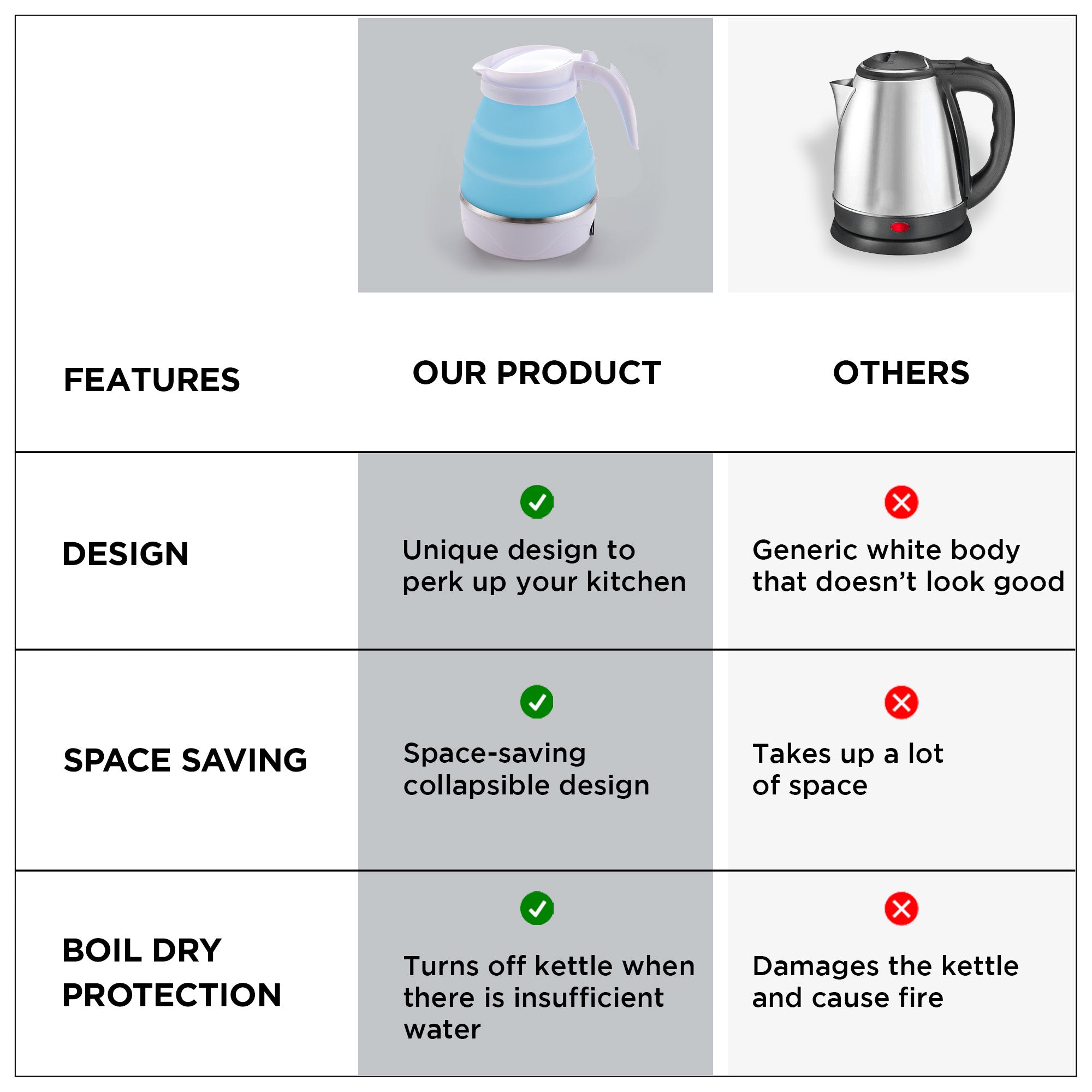 UMAI Foldable Electric Kettle - Easy to use in the office