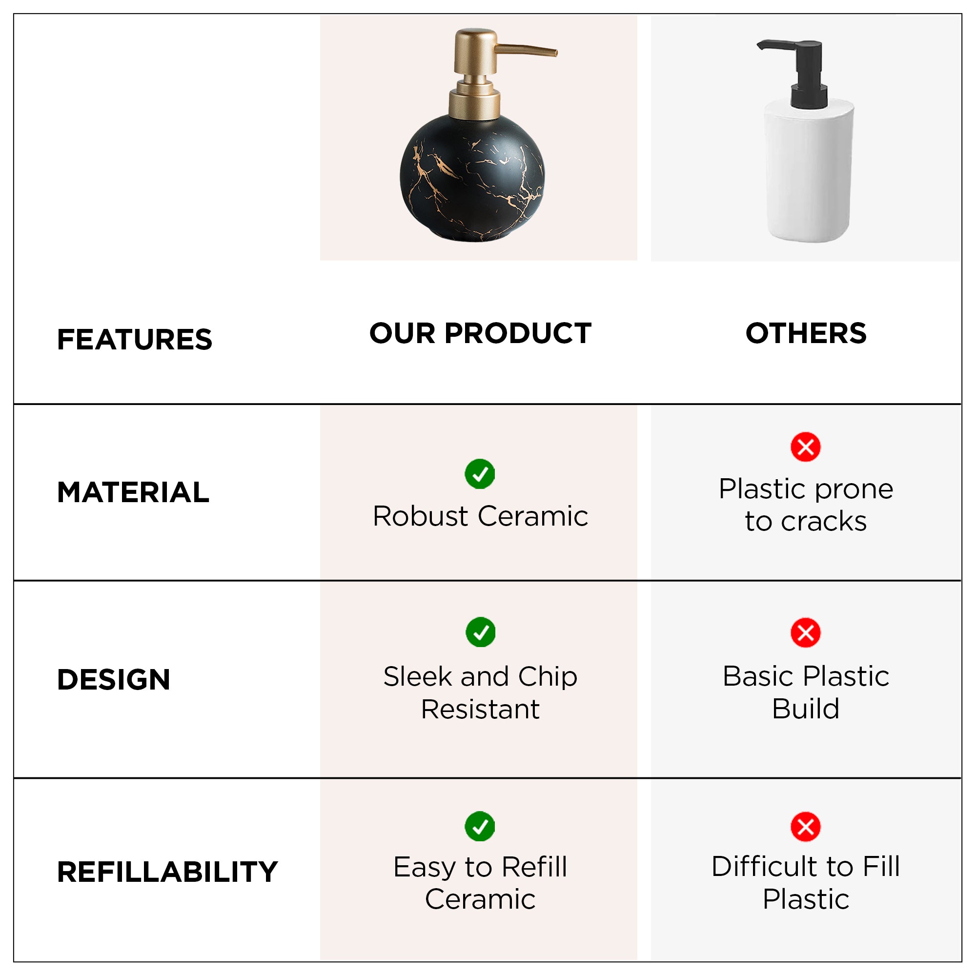 UMAI black ceramic soap dispenser - sleek kitchen design
