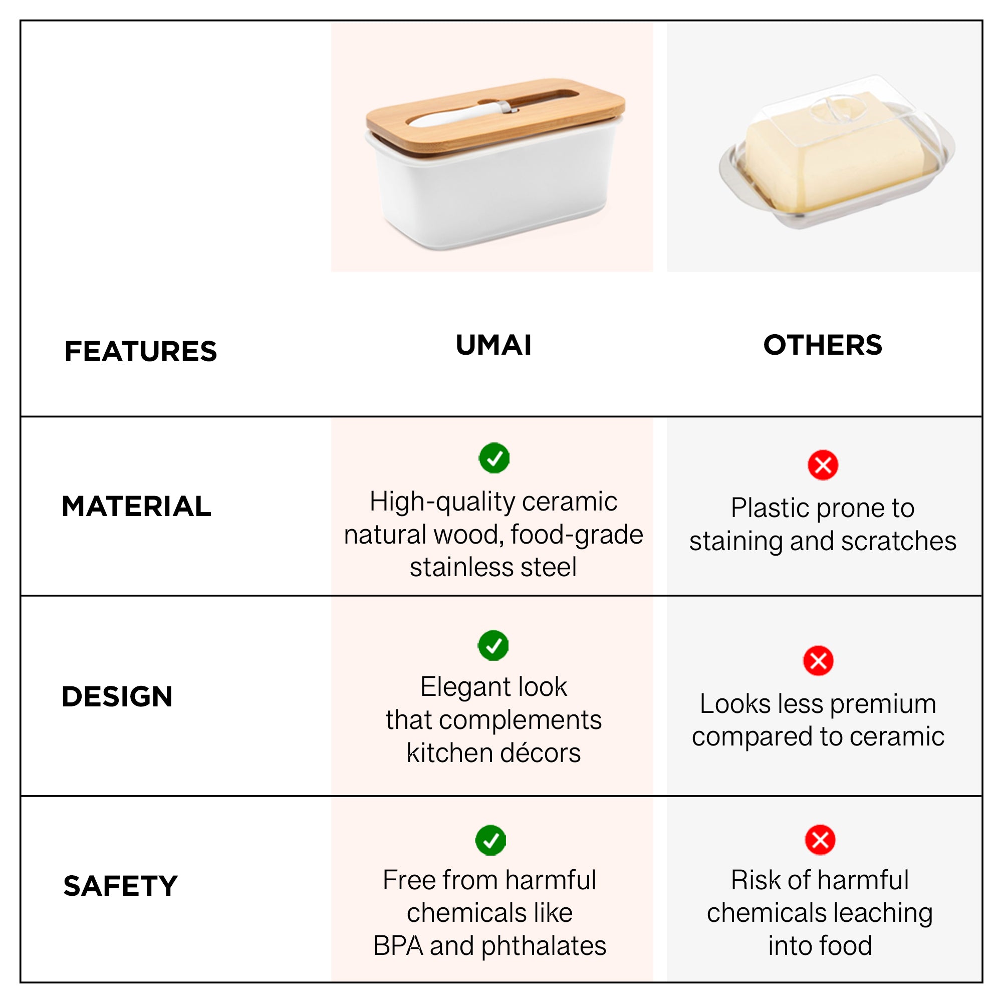 The Better Home butter dish with bamboo lid - Fridge storage