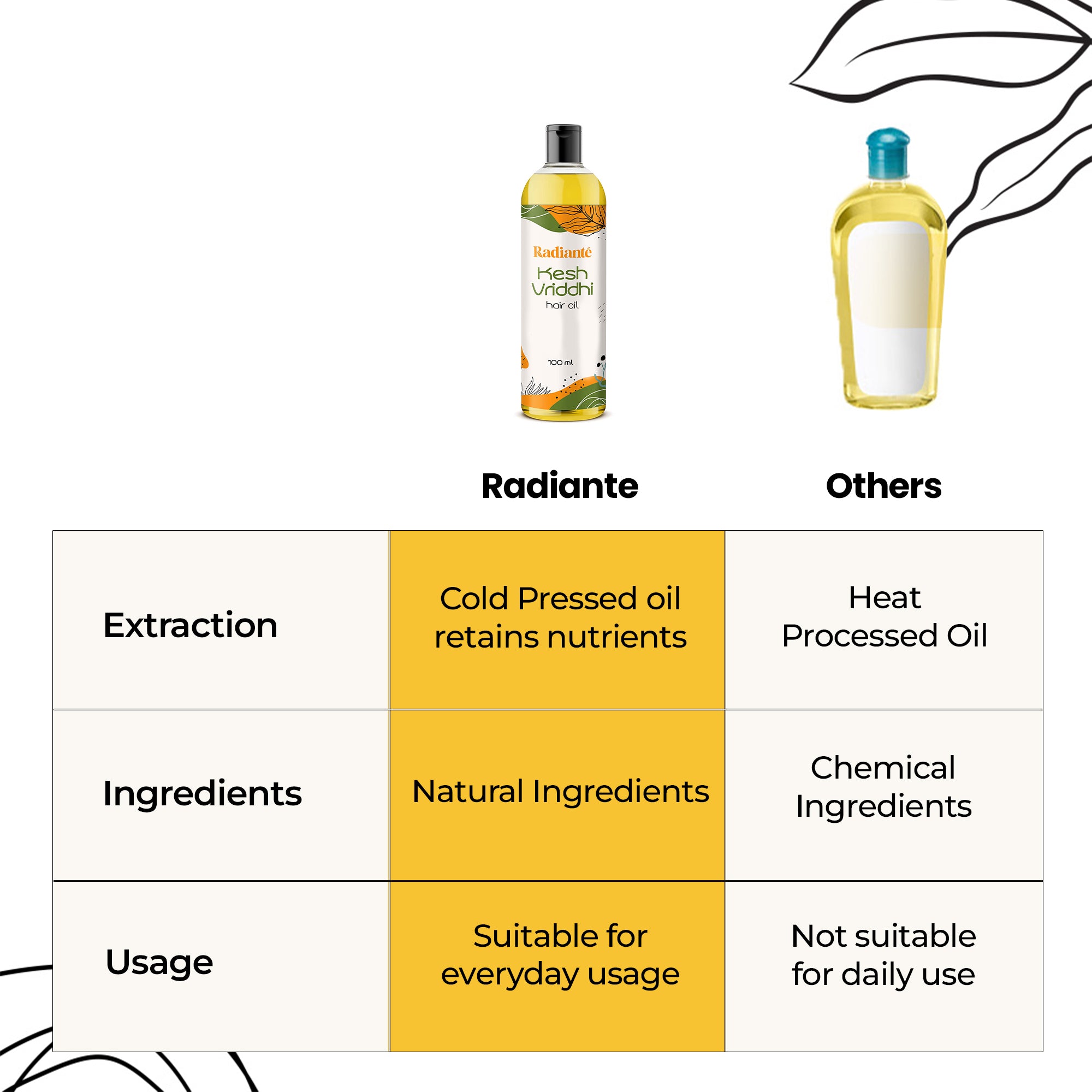 Radiante Kesh Vriddhi Hair Oil - Natural hair fall solution