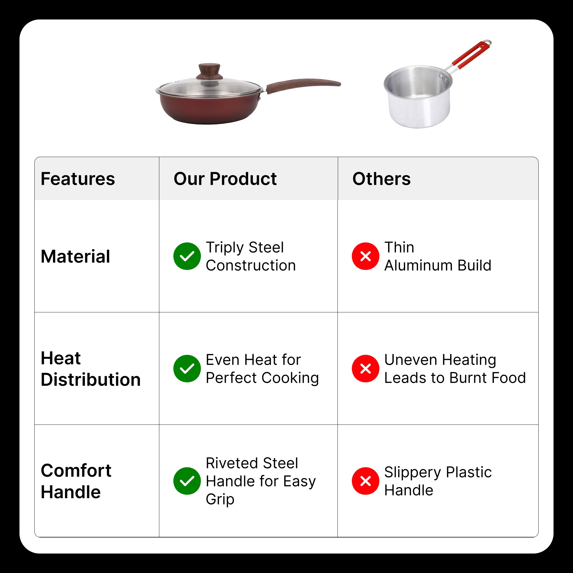 The Better Home Frying Pan with Glass Lid - Perfect for stir fries