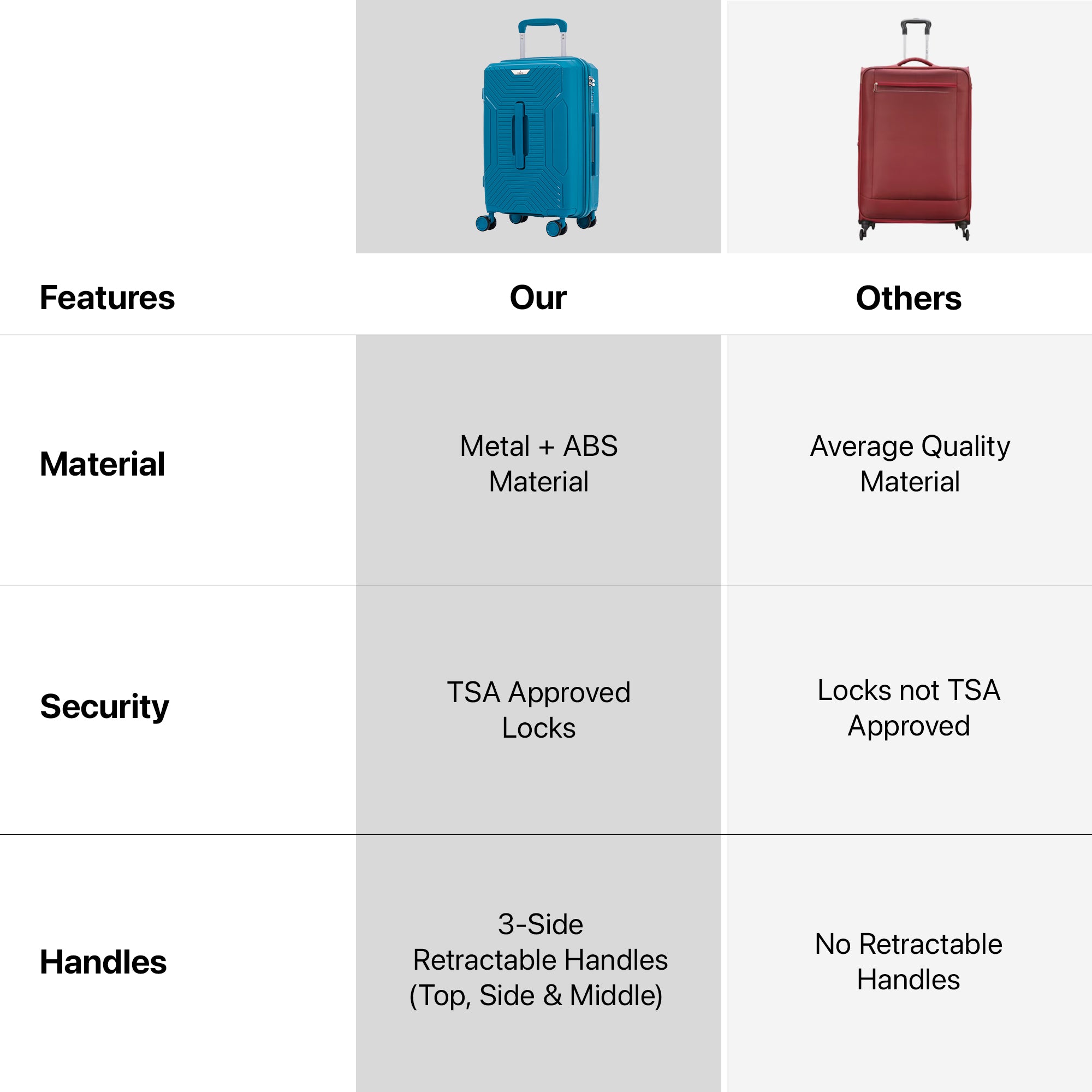 Clownfish Skyroller Trolley Bag - Ideal for business trips