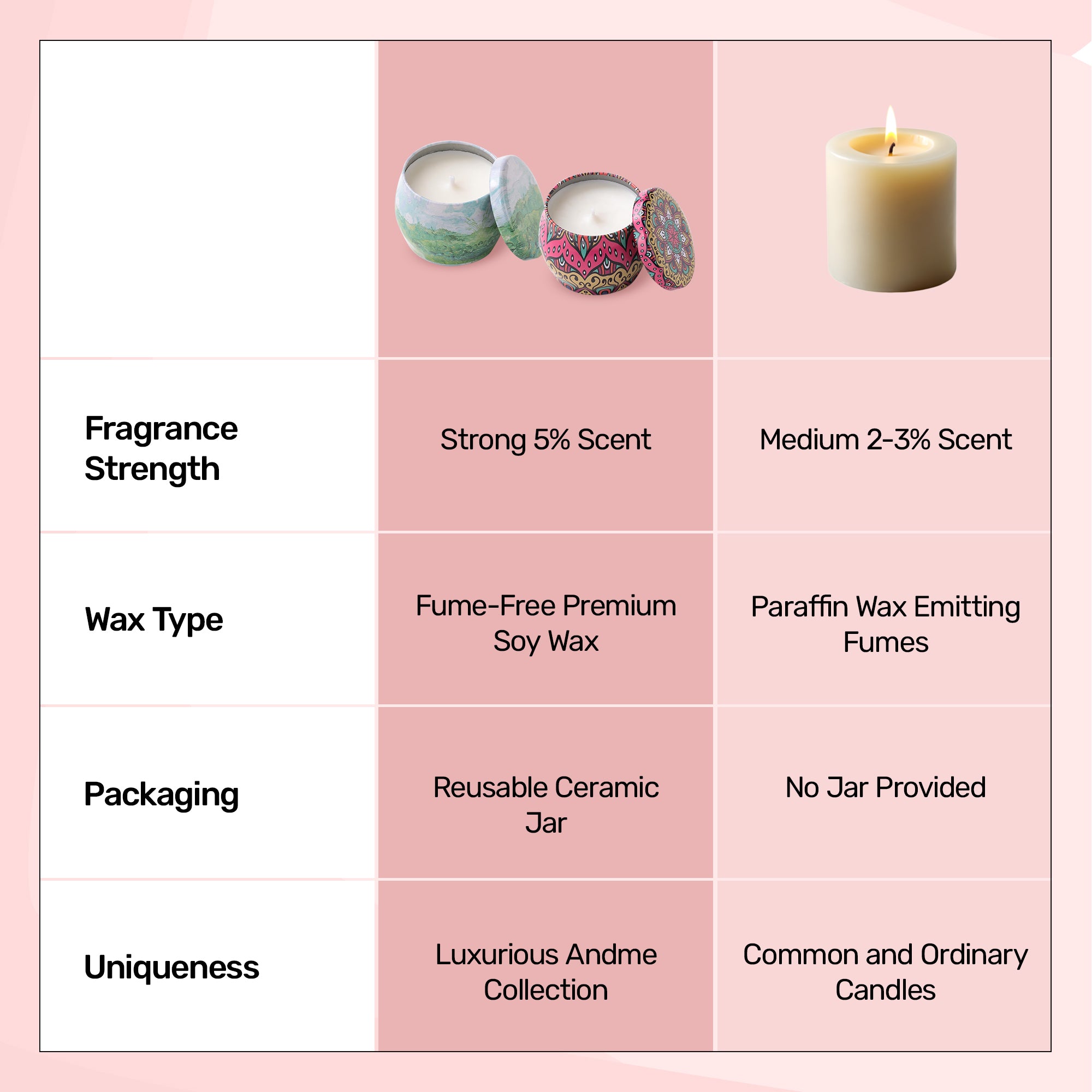 Andme scented candles - perfect for relaxation