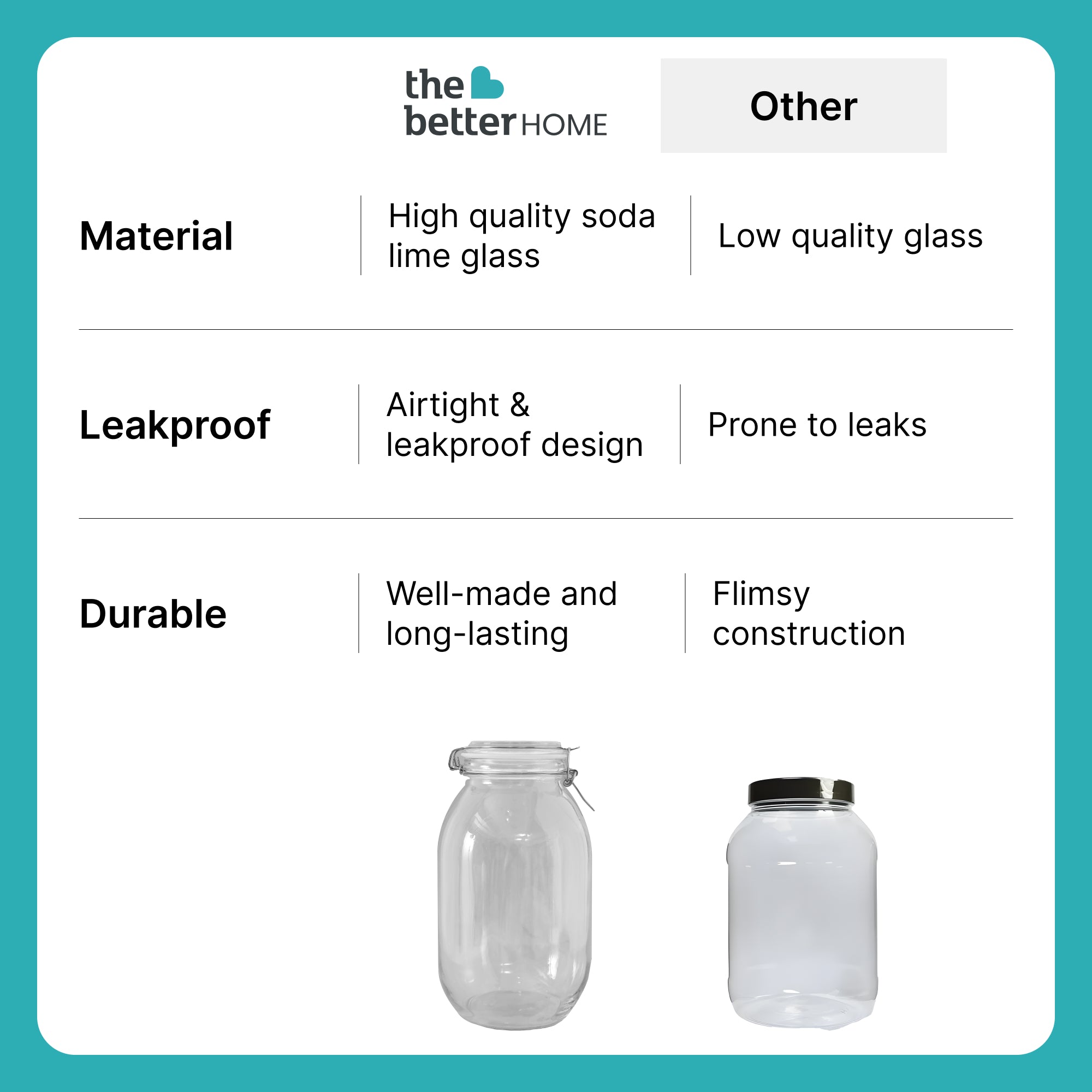 The Better Home Glass Jar - Airtight food storage solution