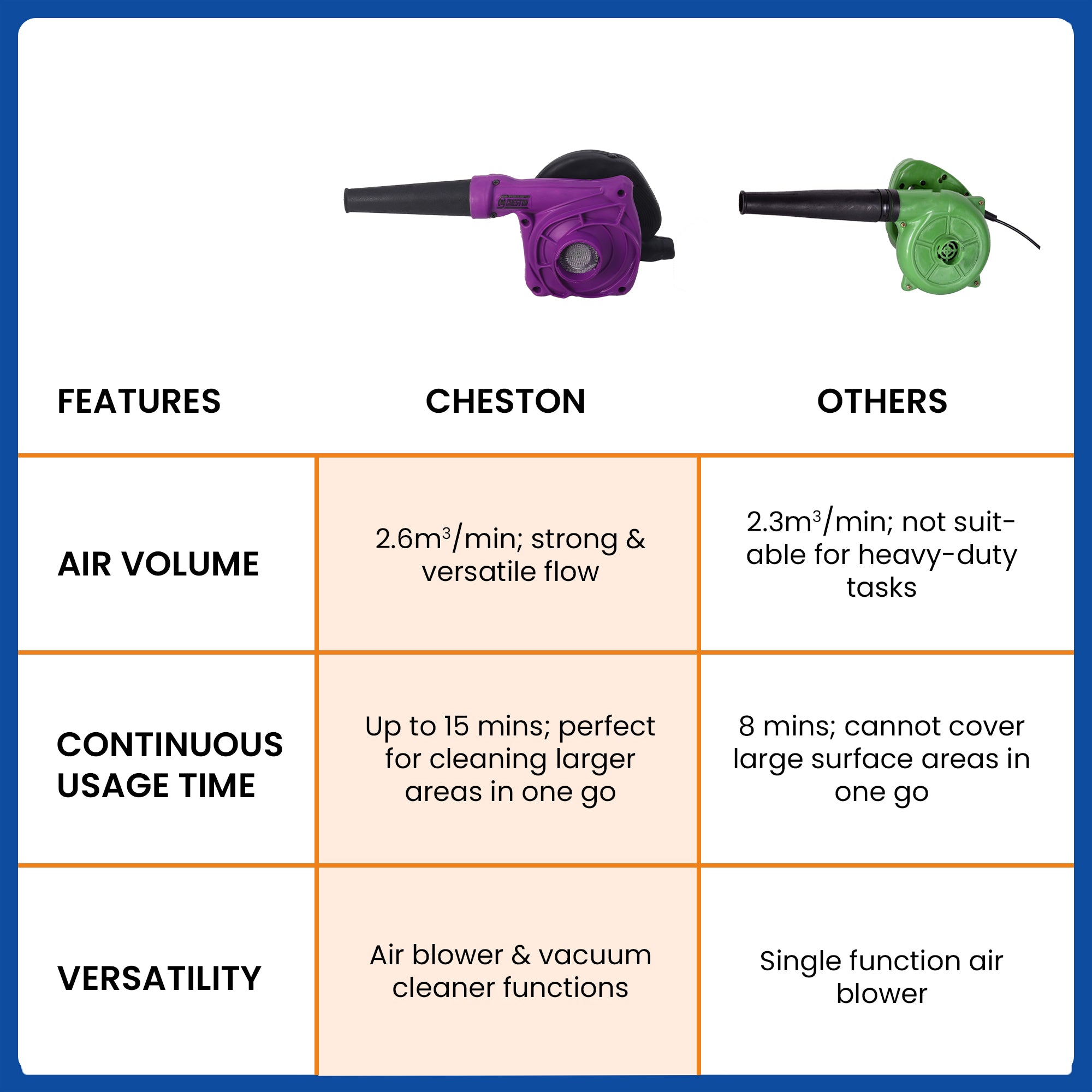 Cheston leaf blower - vacuuming car interiors