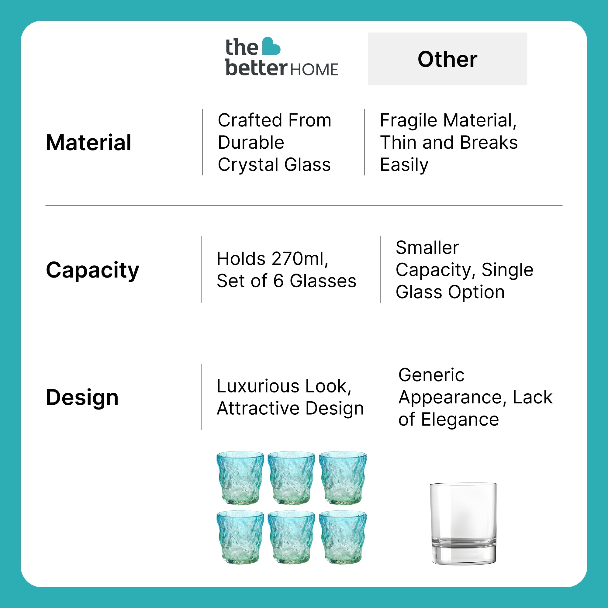 The Better Home purple drinking glasses - Perfect for housewarming gifts