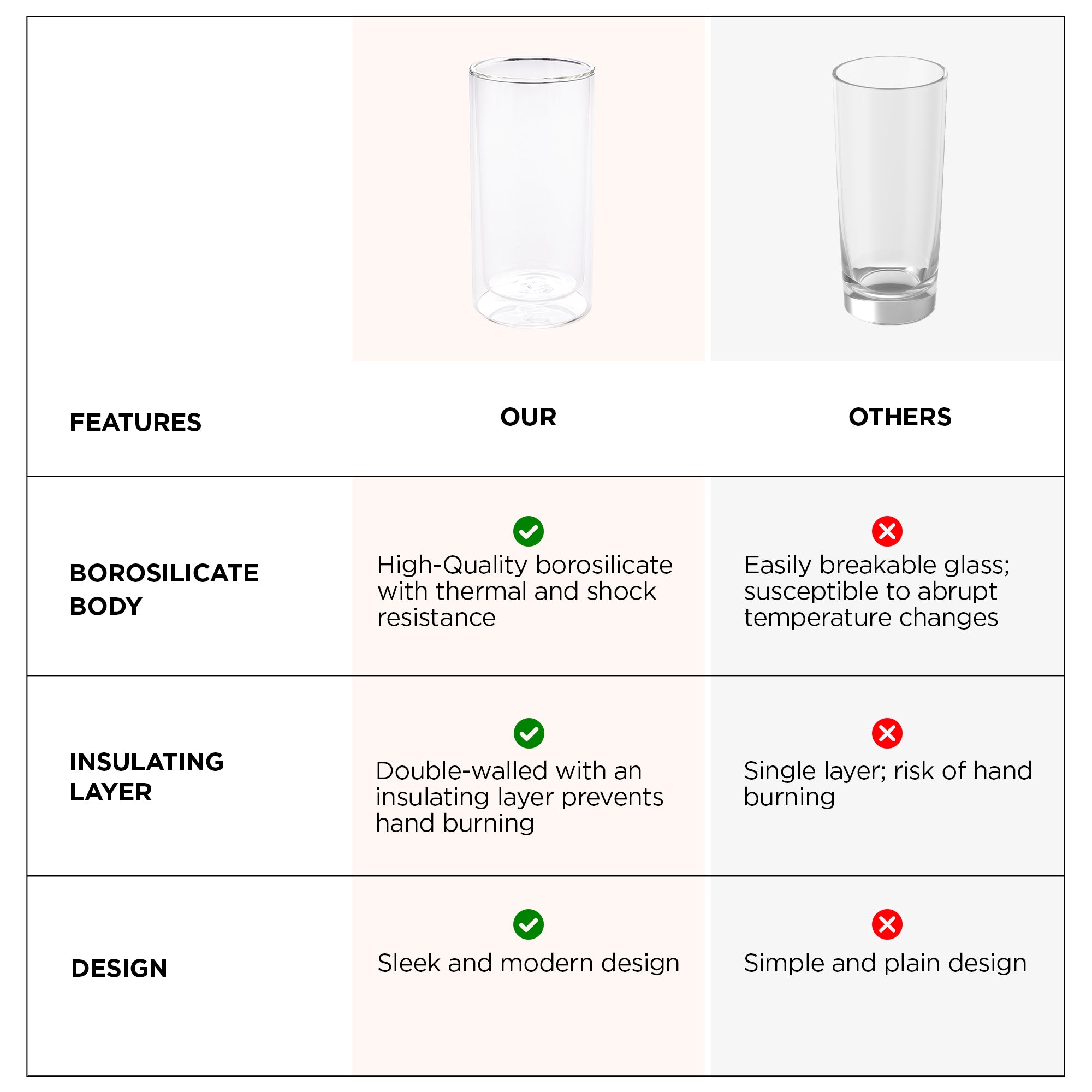 UMAI Double Wall Glass Mug - Ideal for Gifting