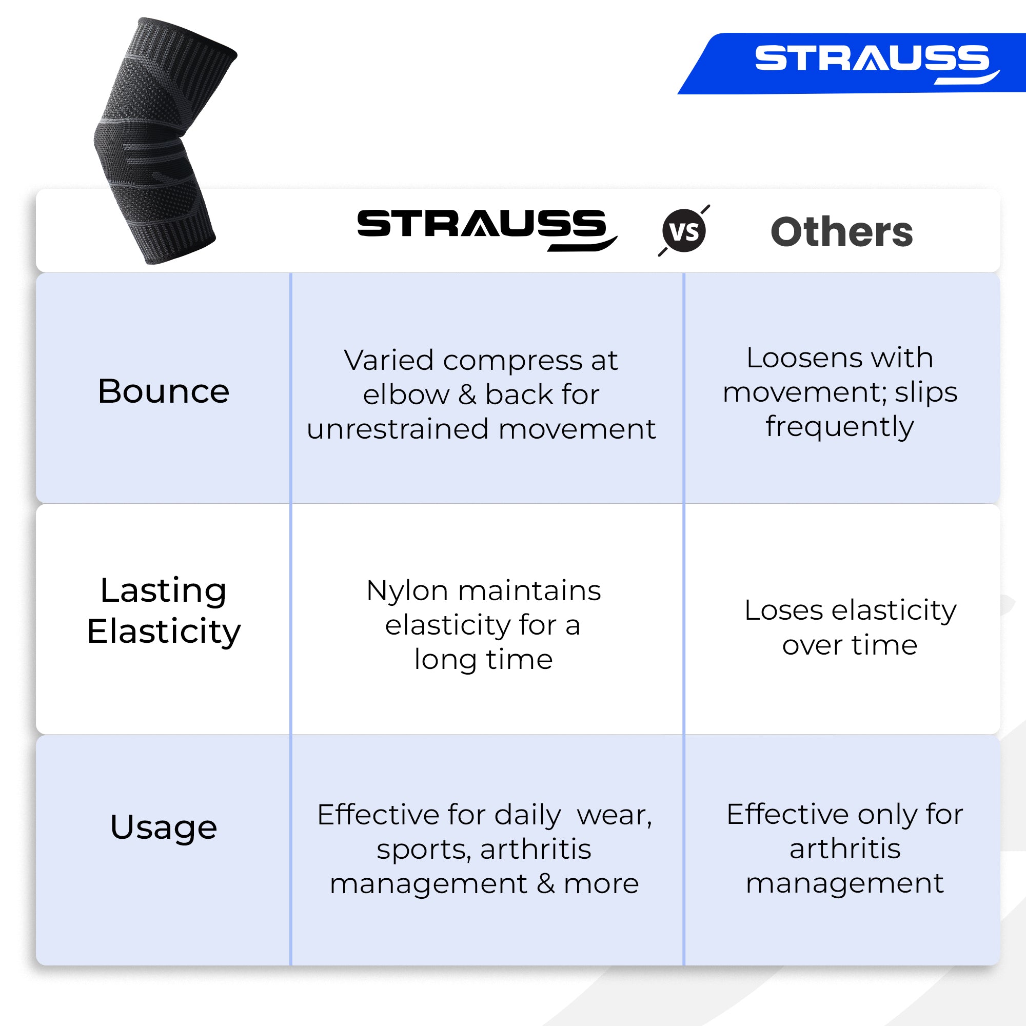 Strauss Sports elbow wrap - sports injury support